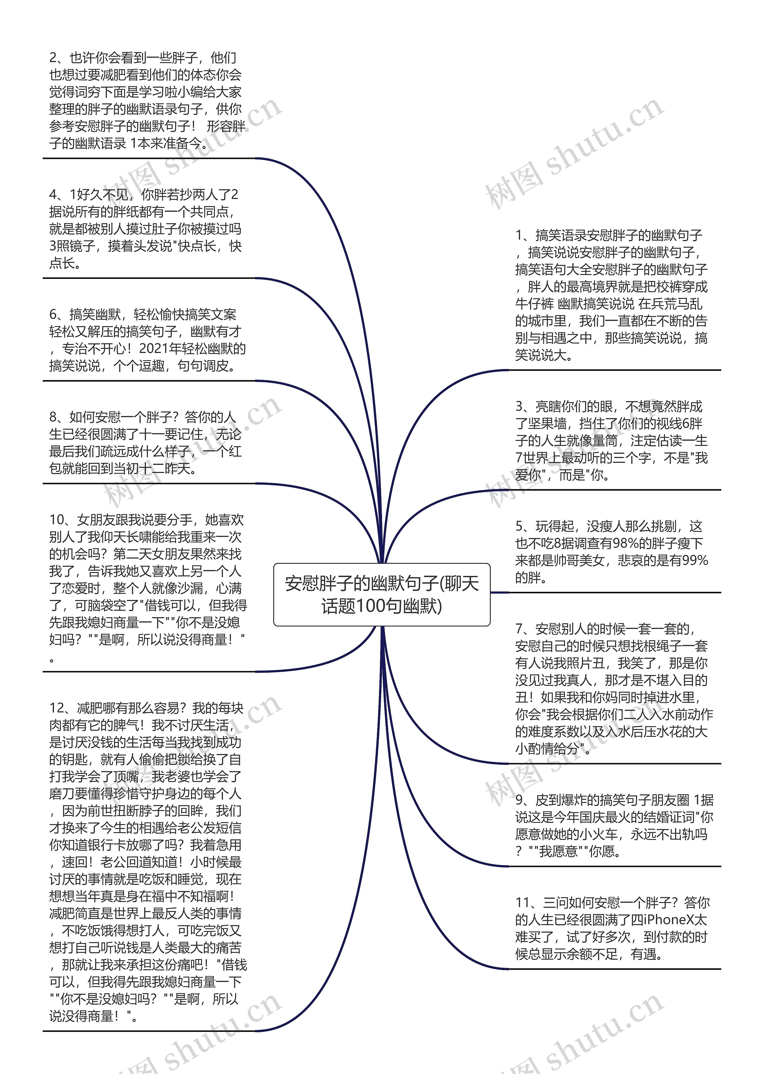 安慰胖子的幽默句子(聊天话题100句幽默)思维导图