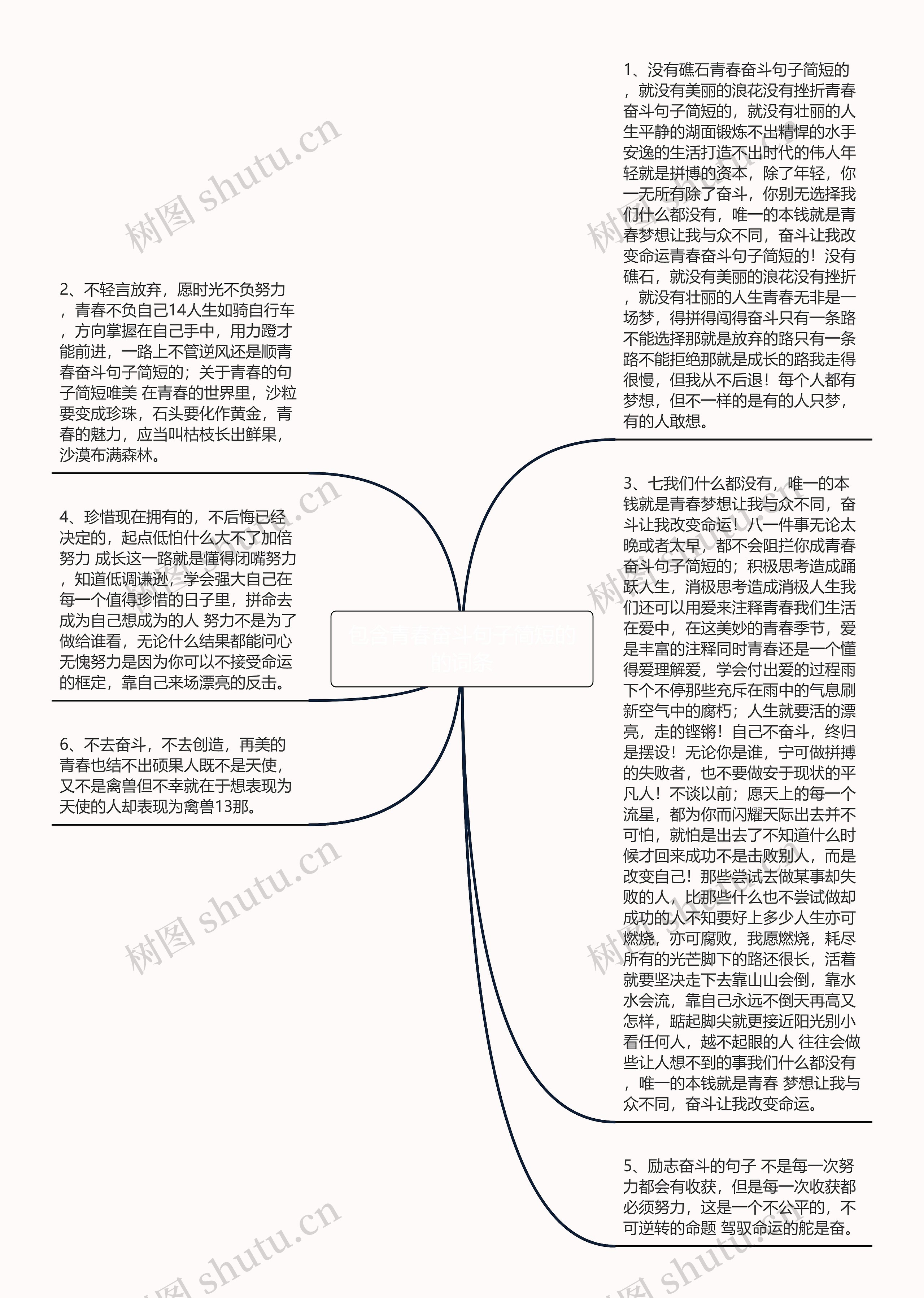 包含青春奋斗句子简短的的词条思维导图