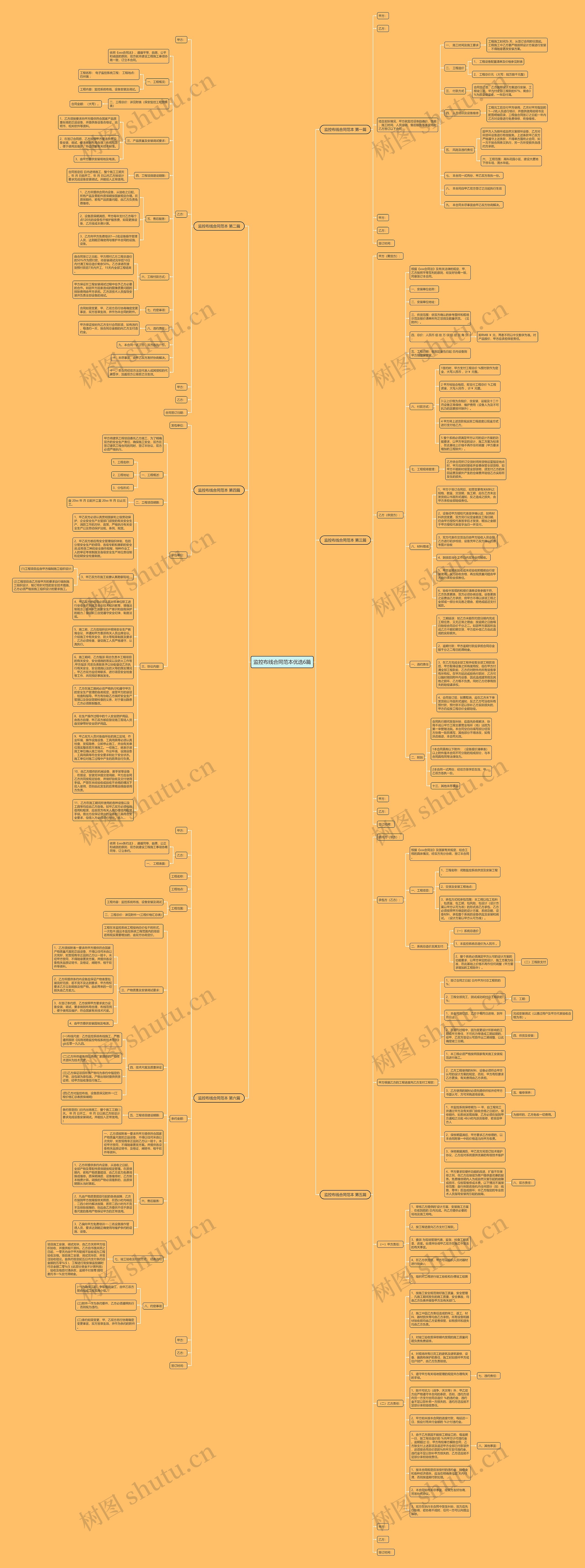 监控布线合同范本优选6篇思维导图