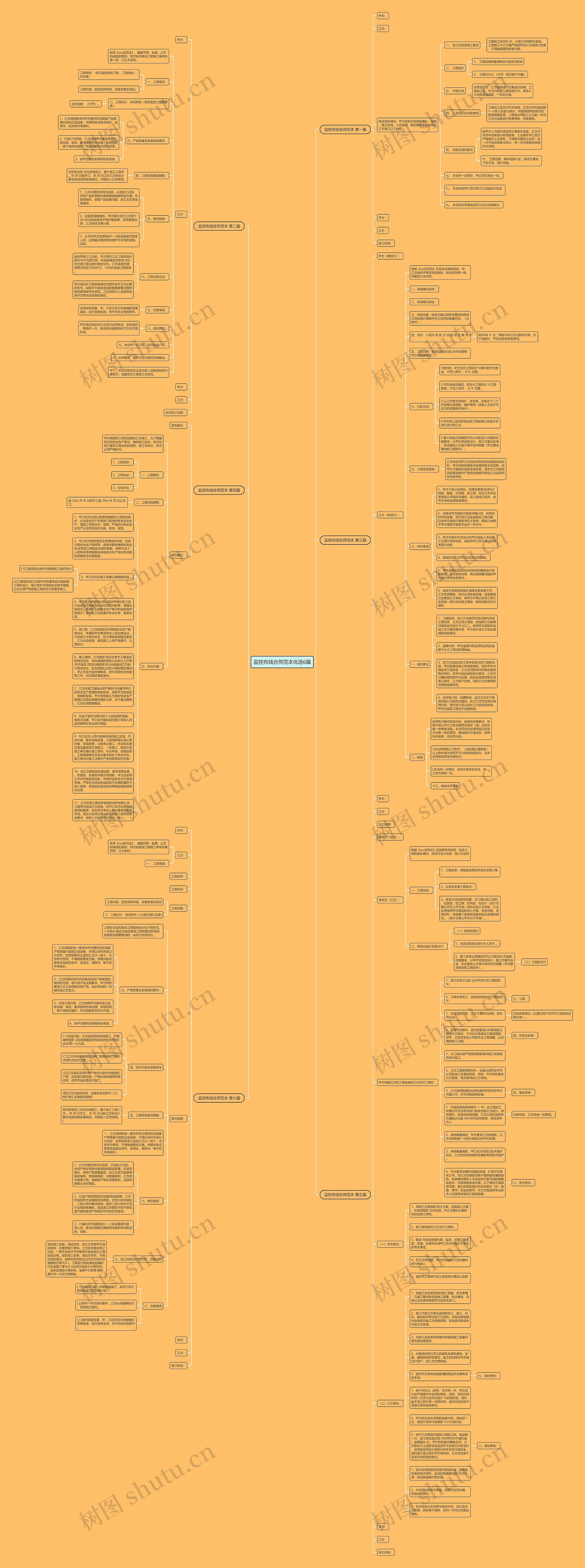 监控布线合同范本优选6篇思维导图高清图 监控布线合同范本优选6篇思维导图