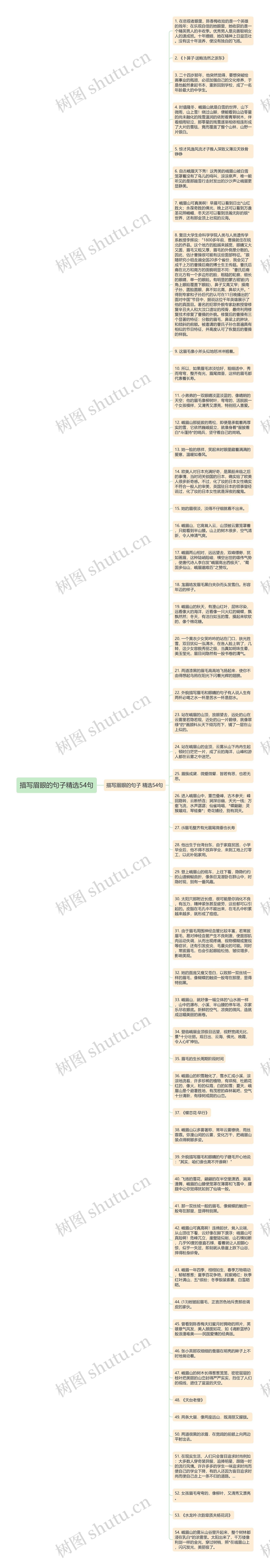 描写眉眼的句子精选54句思维导图