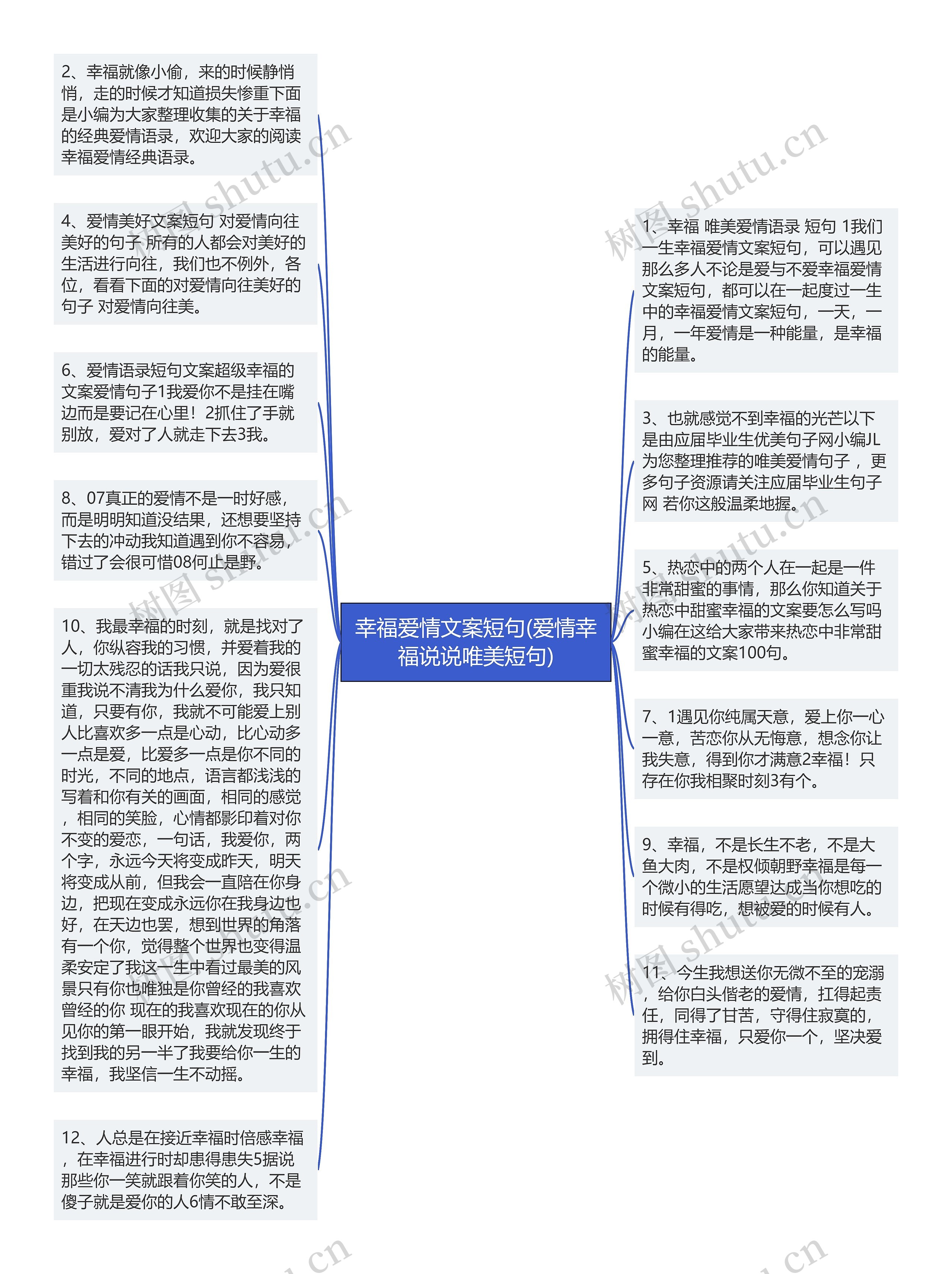 幸福爱情文案短句(爱情幸福说说唯美短句)思维导图