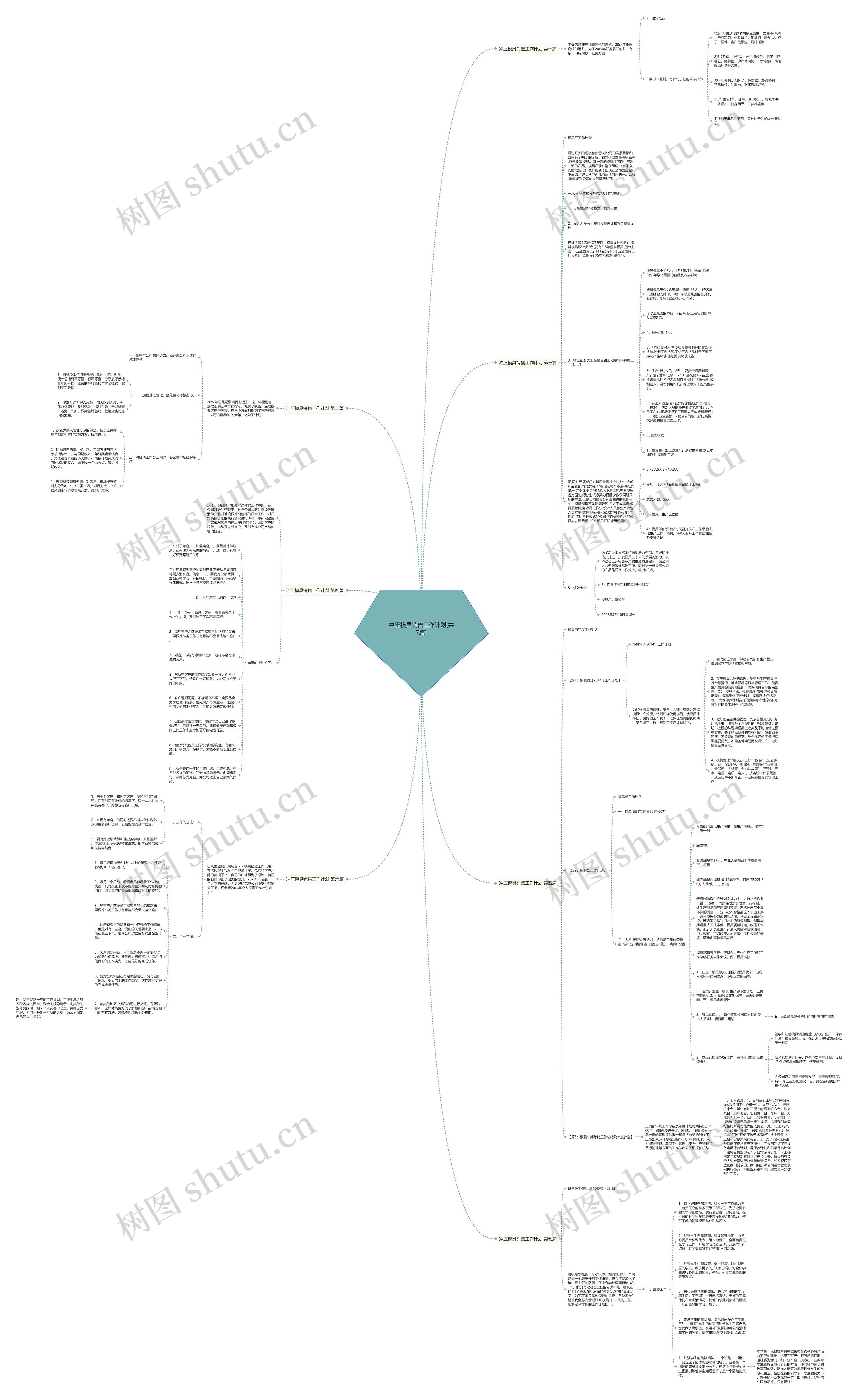 冲压模具销售工作计划(共7篇) 冲压模具销售工作计划(共7篇)