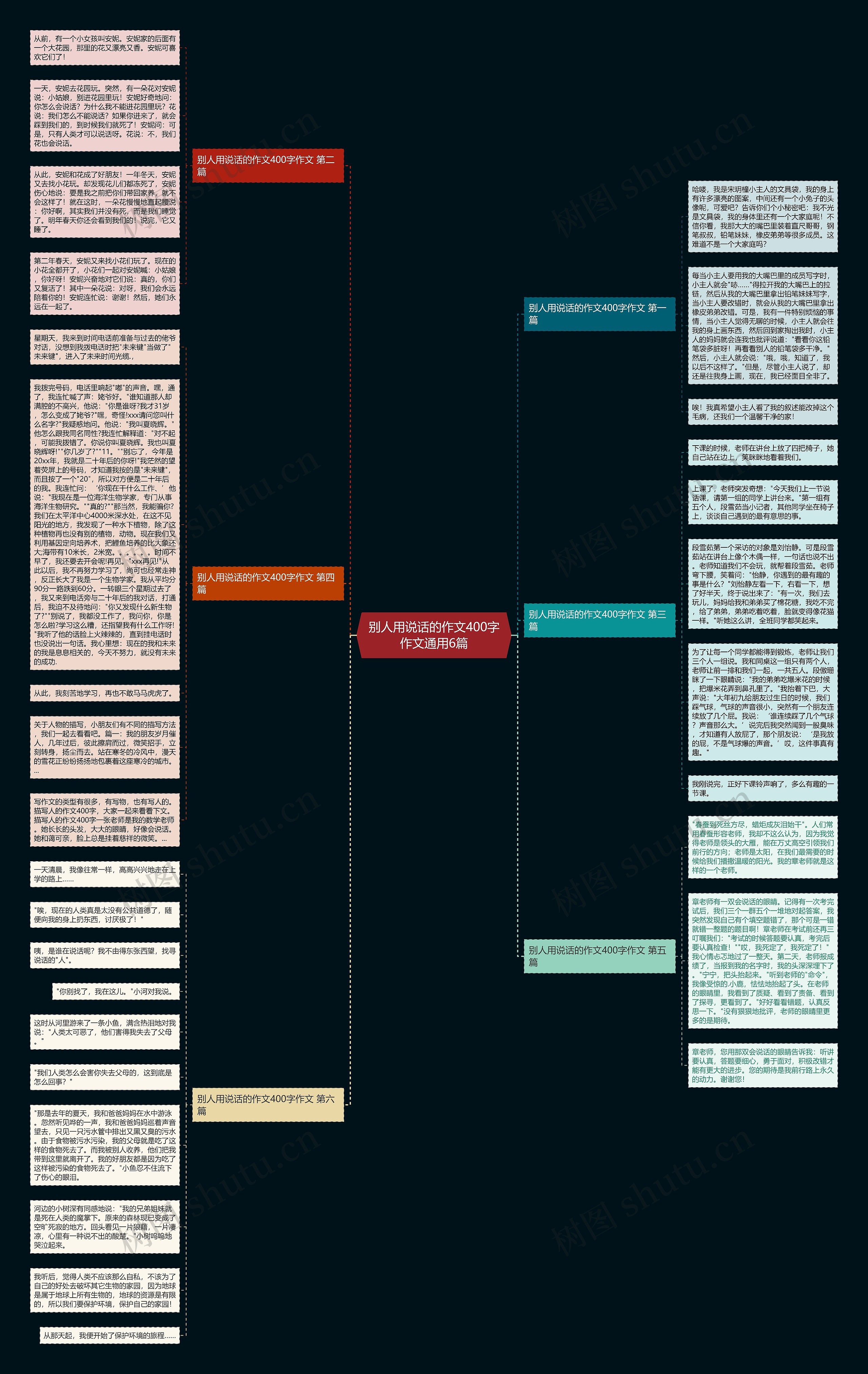 别人用说话的作文400字作文通用6篇思维导图