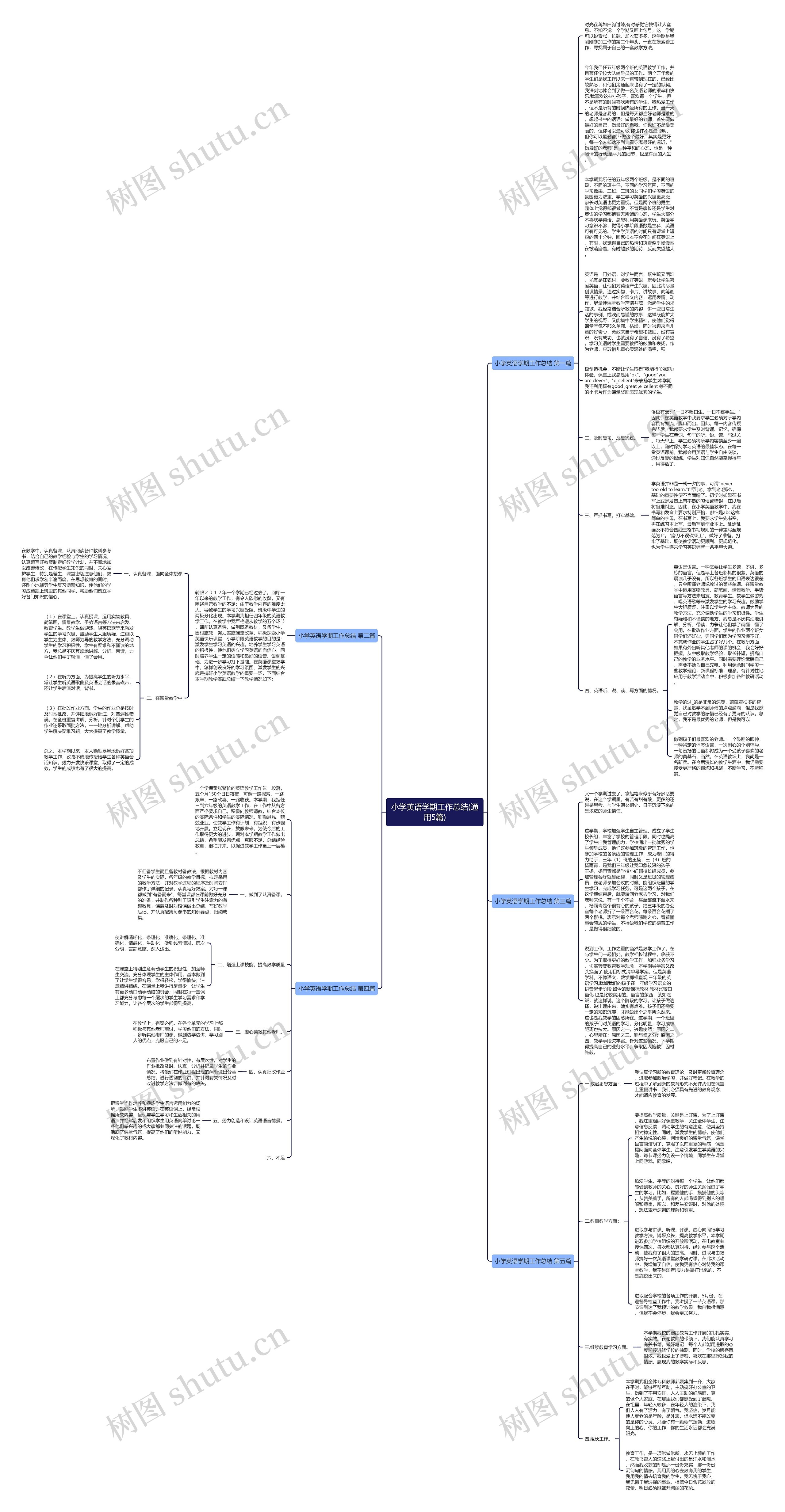小学英语学期工作总结(通用5篇)思维导图