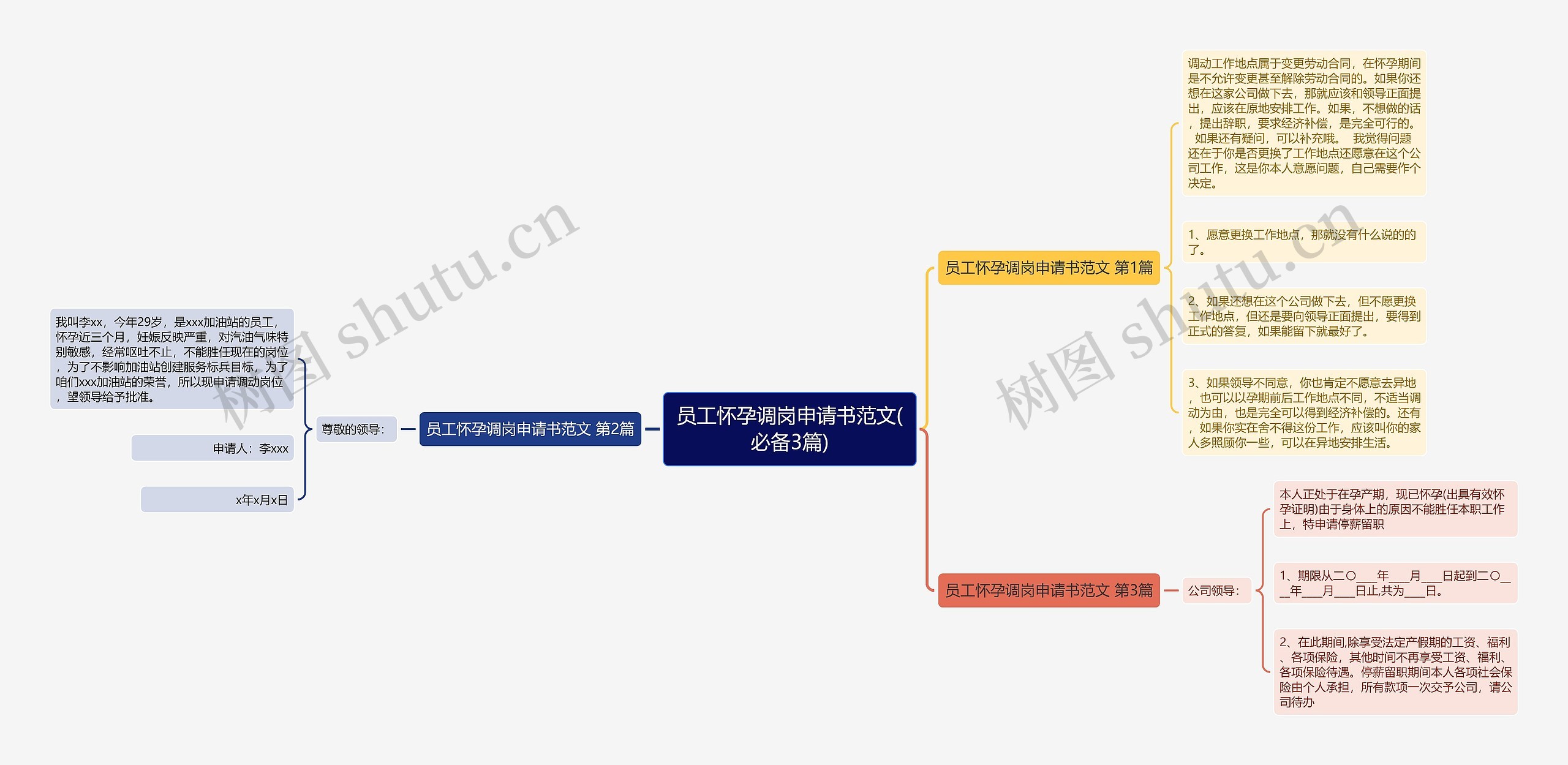 员工怀孕调岗申请书范文(必备3篇)思维导图