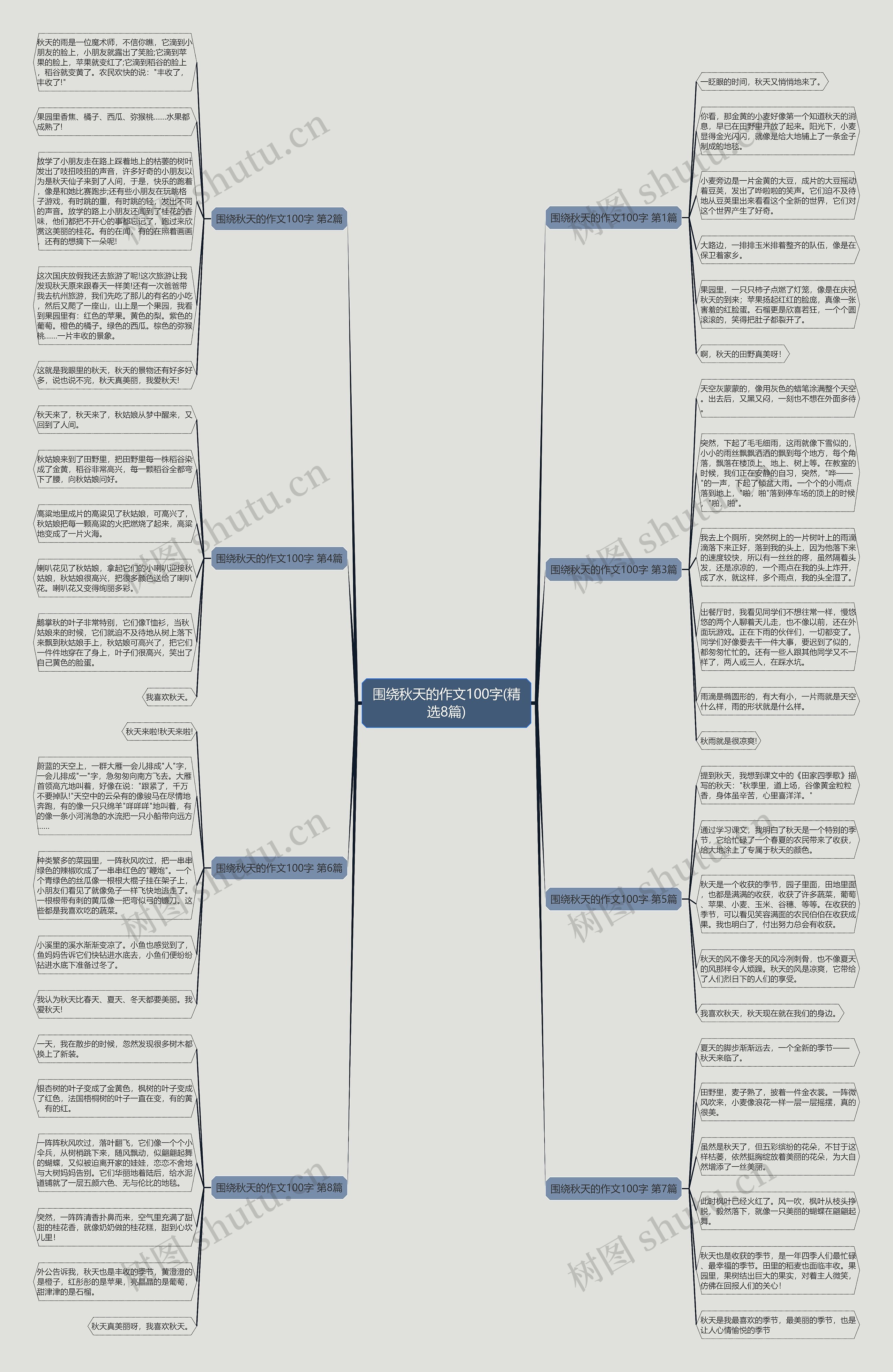 围绕秋天的作文100字(精选8篇) 围绕秋天的作文100字(精选8篇)