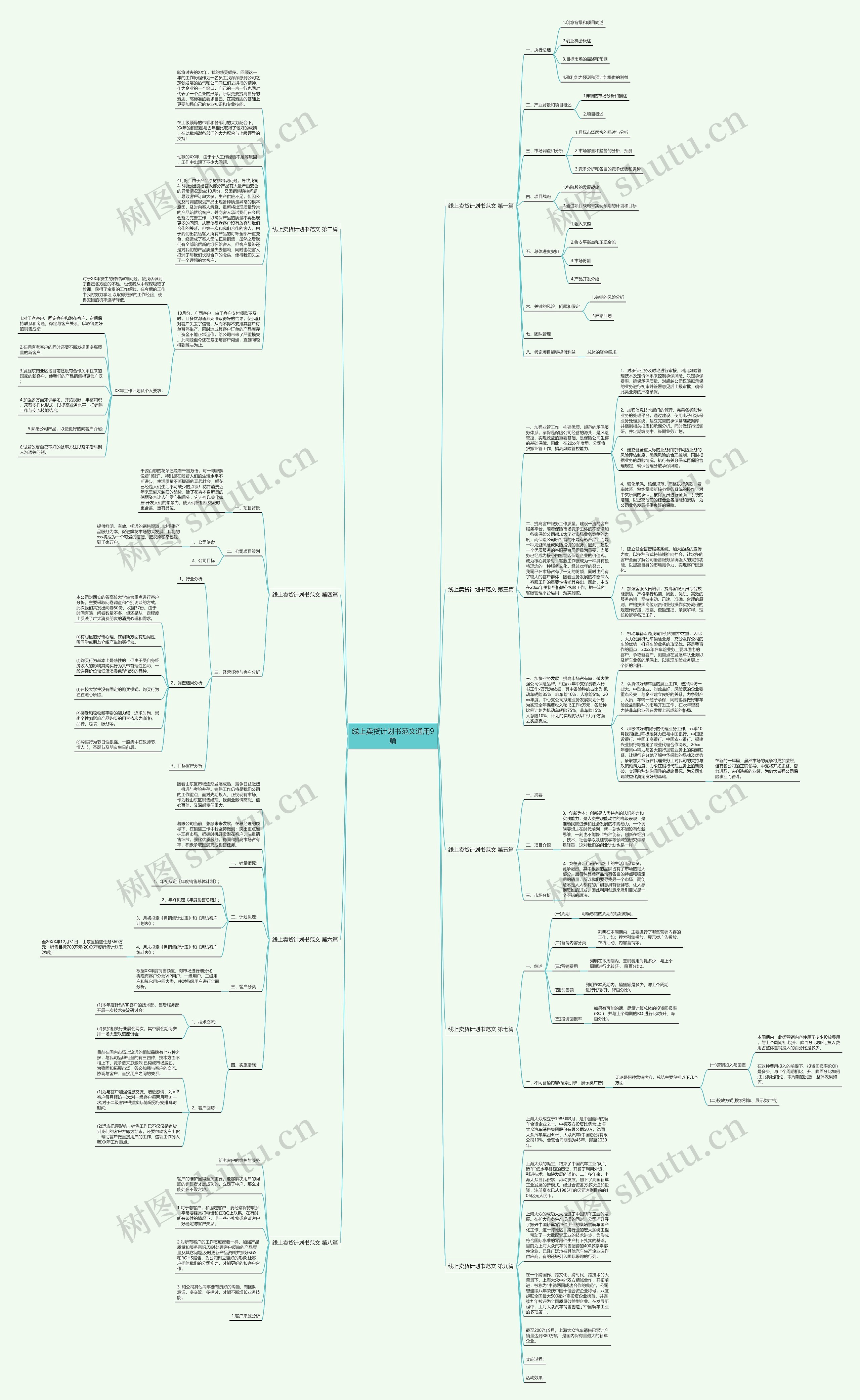 线上卖货计划书范文通用9篇思维导图