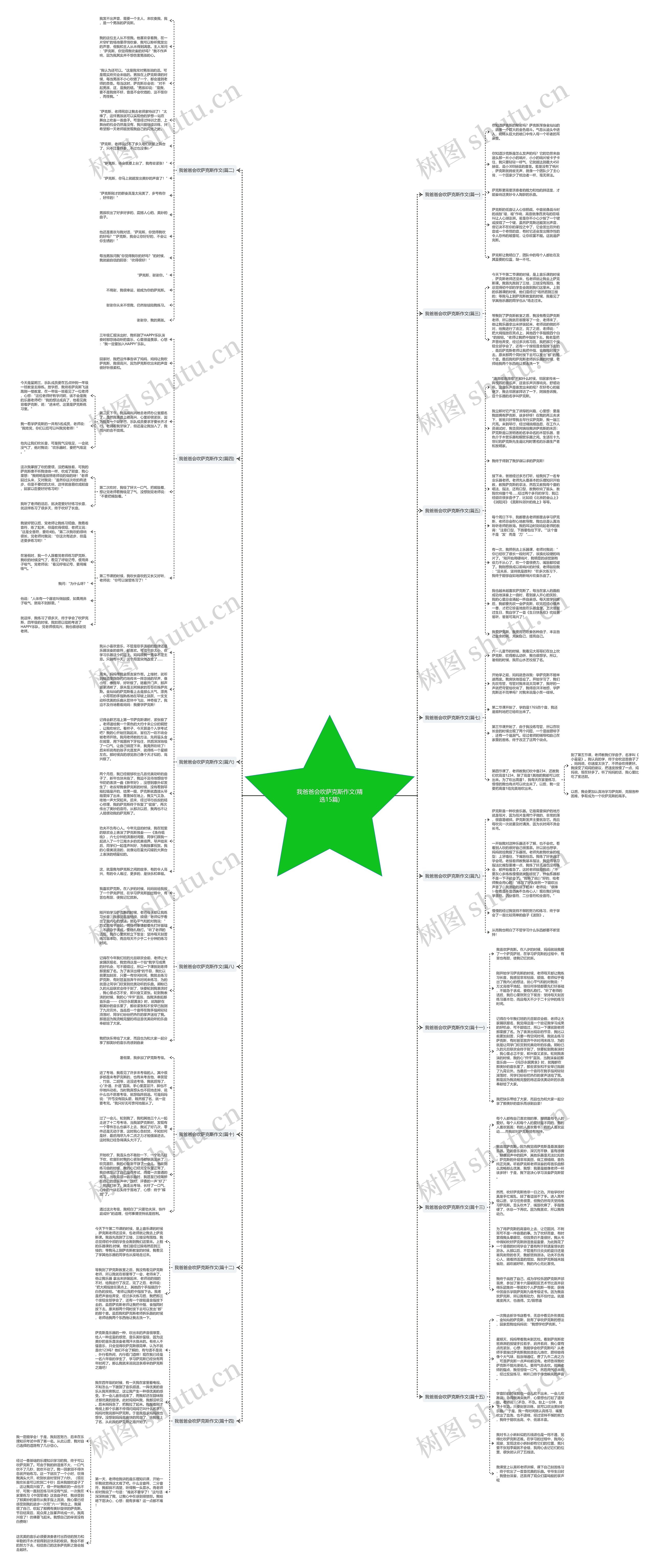 我爸爸会吹萨克斯作文(精选15篇)思维导图
