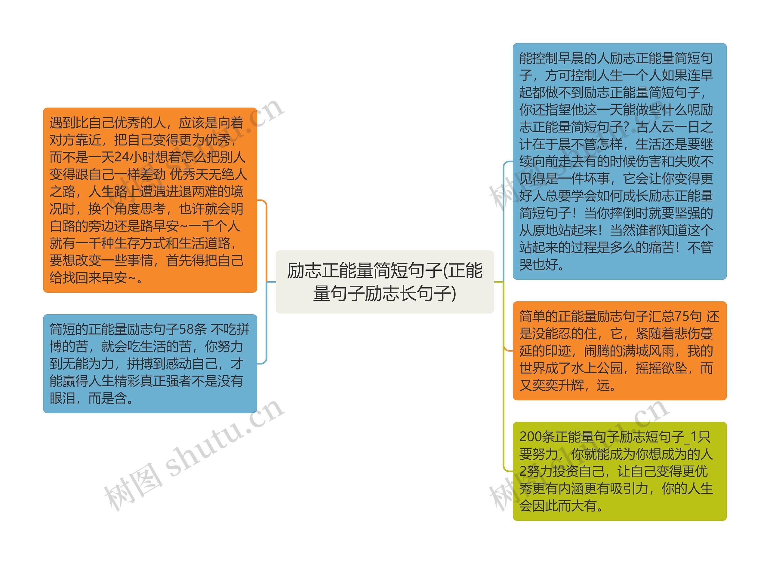 励志正能量简短句子(正能量句子励志长句子)思维导图