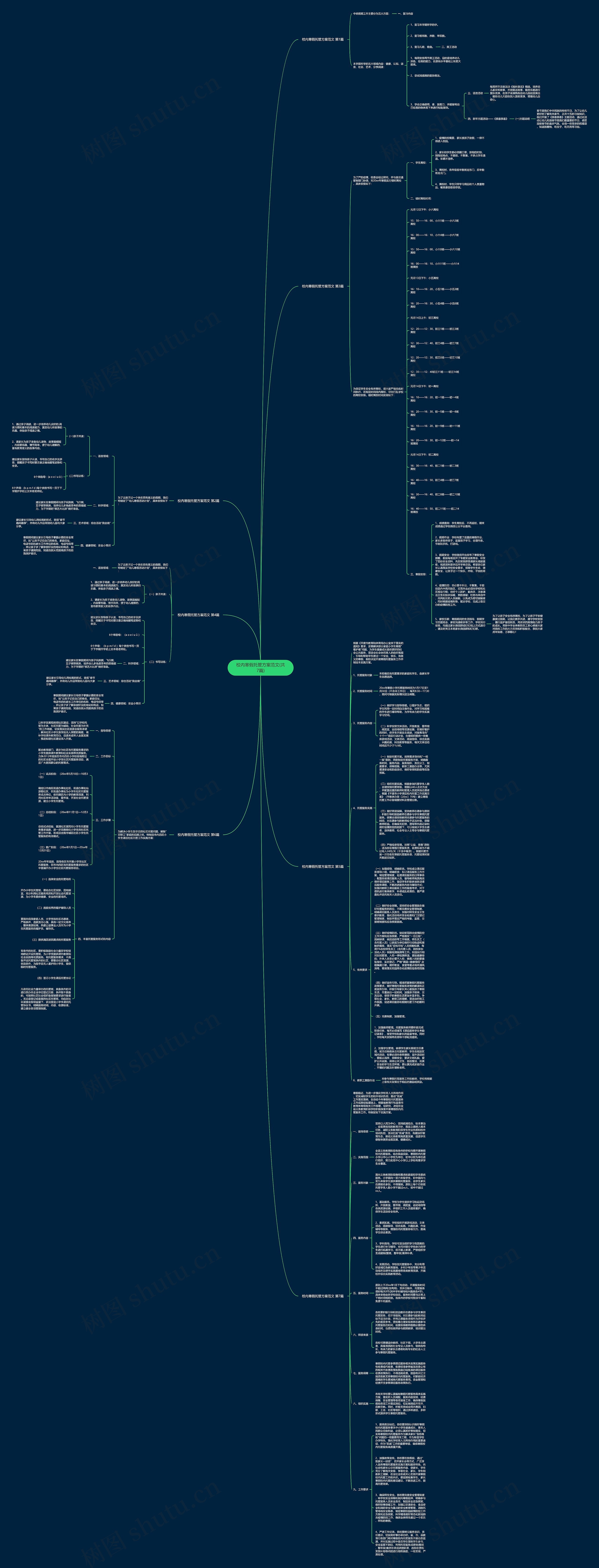校内寒假托管方案范文(共7篇)思维导图