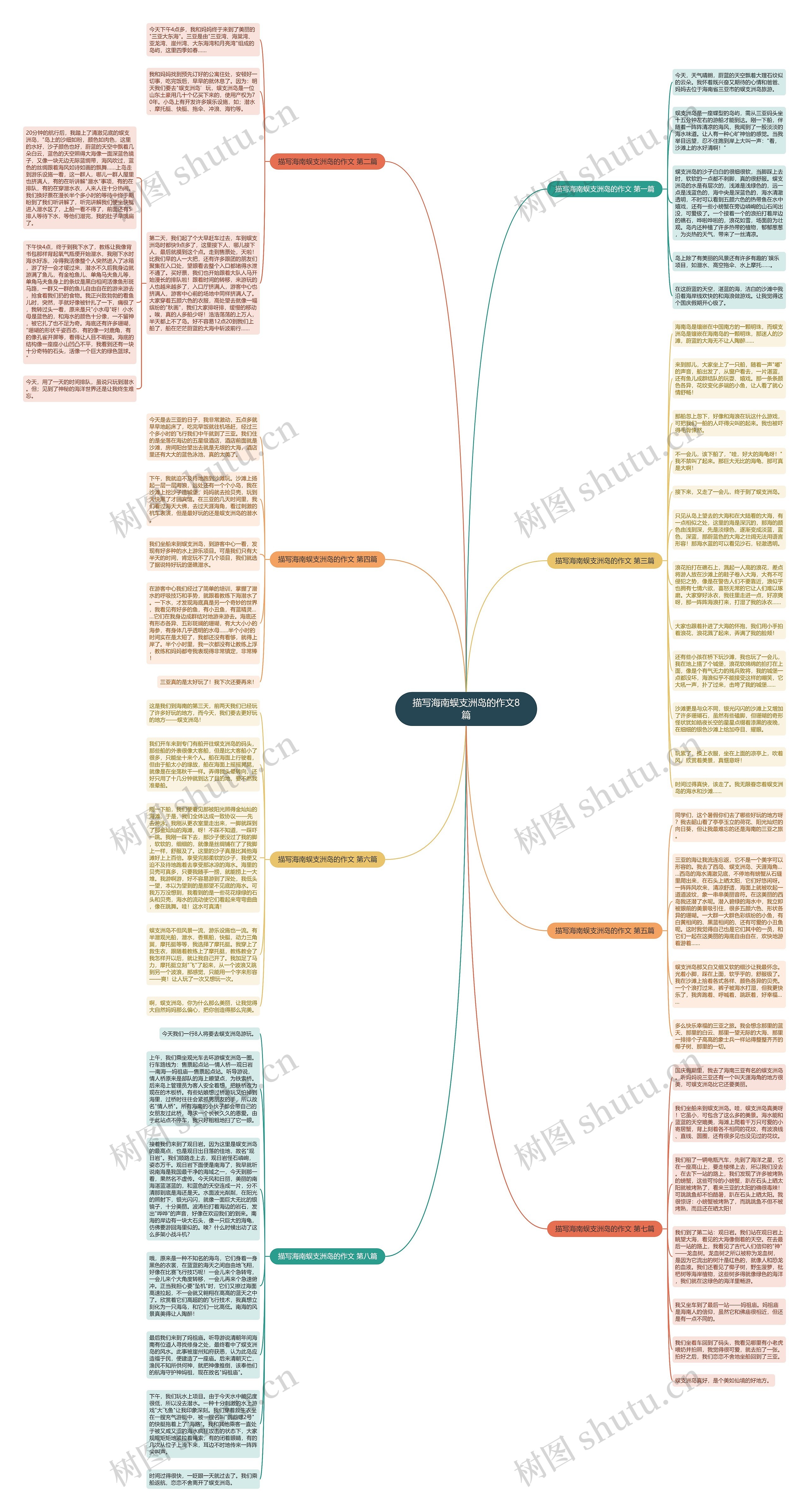描写海南蜈支洲岛的作文8篇思维导图