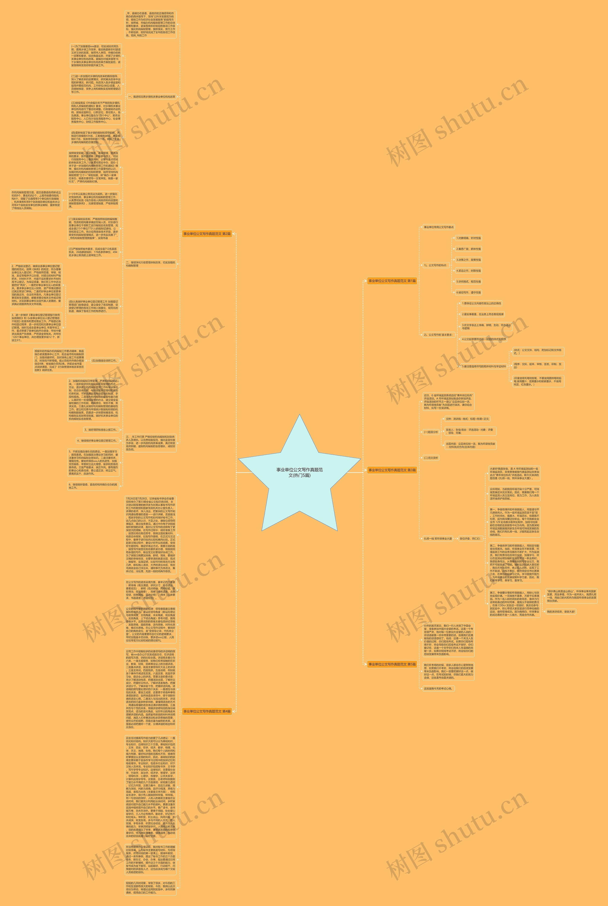 事业单位公文写作真题范文(热门5篇)思维导图