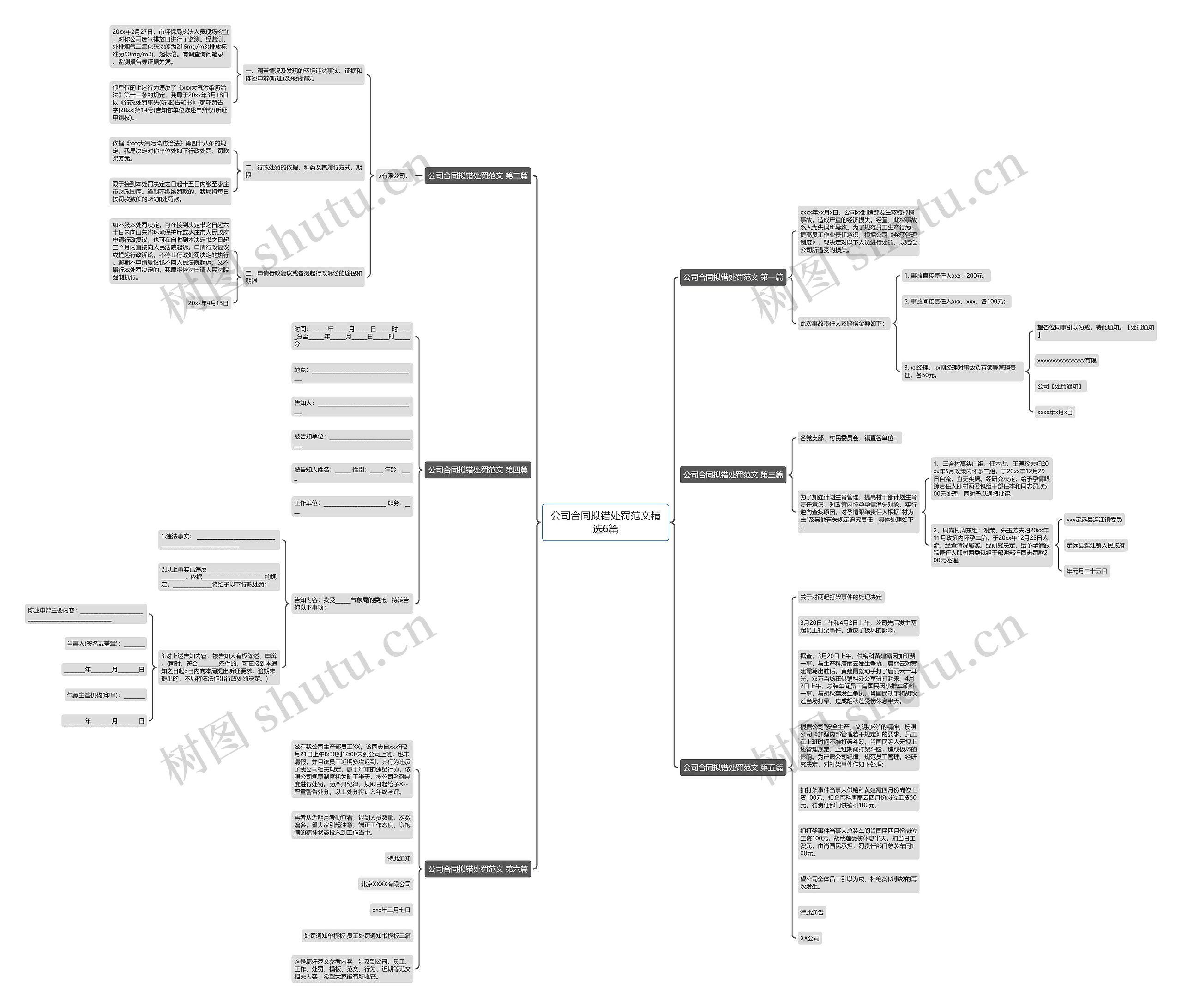 公司合同拟错处罚范文精选6篇思维导图