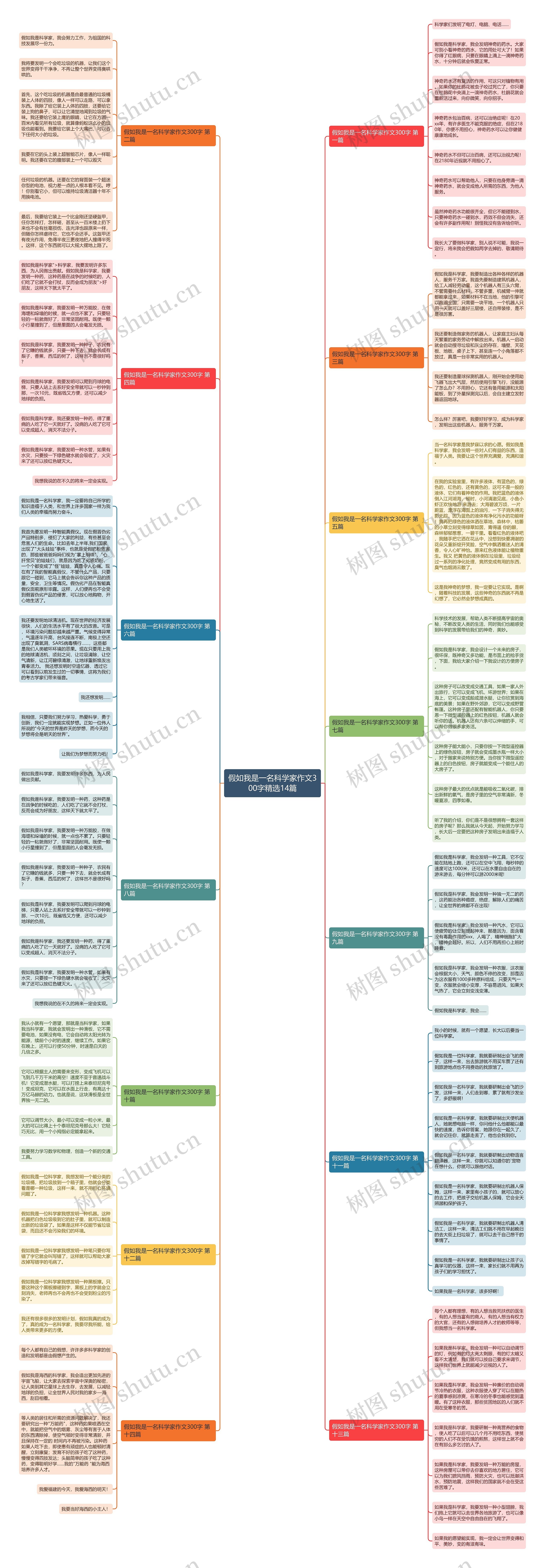 假如我是一名科学家作文300字精选14篇 假如我是一名科学家作文300字精选14篇