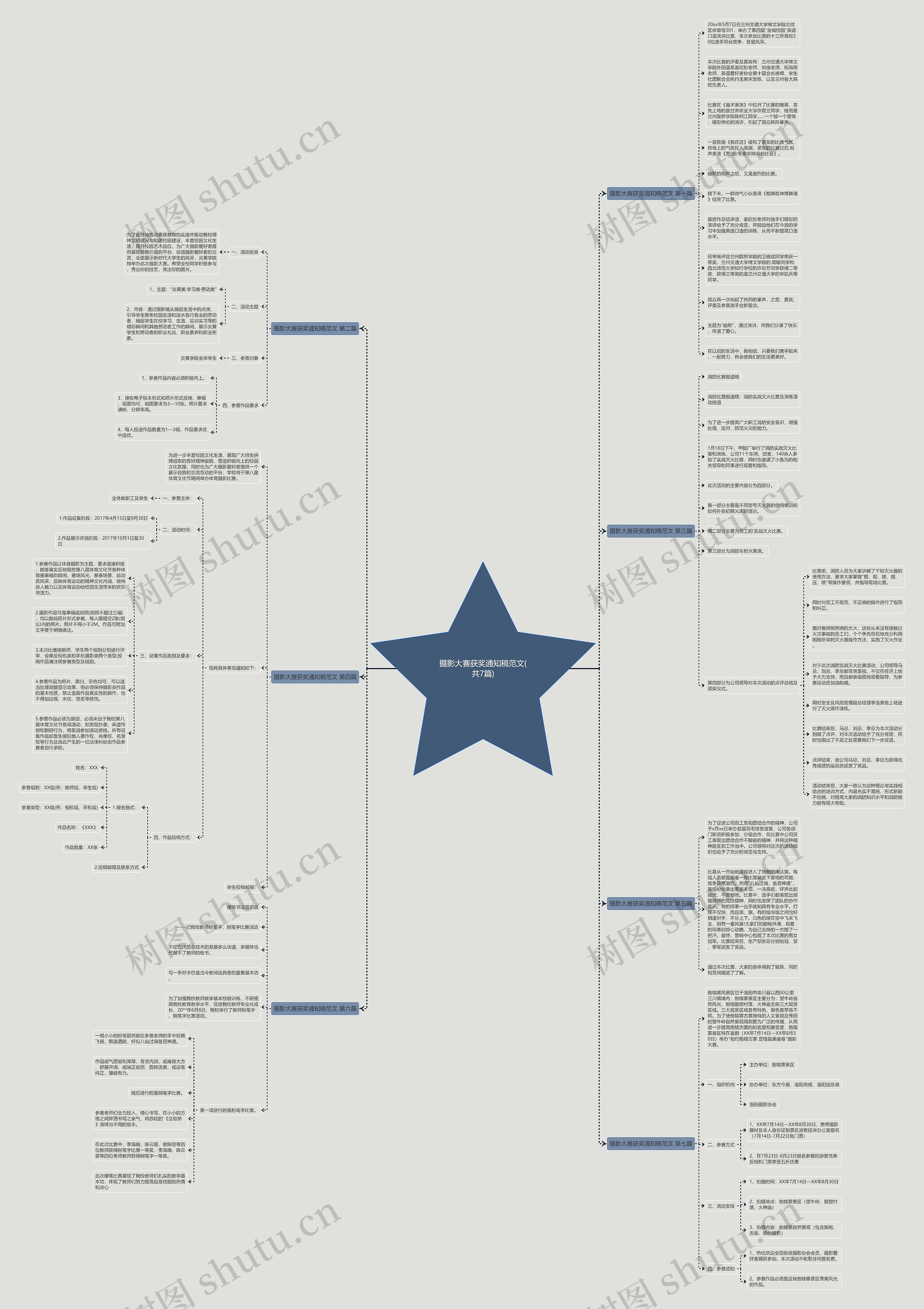 摄影大赛获奖通知稿范文(共7篇)思维导图