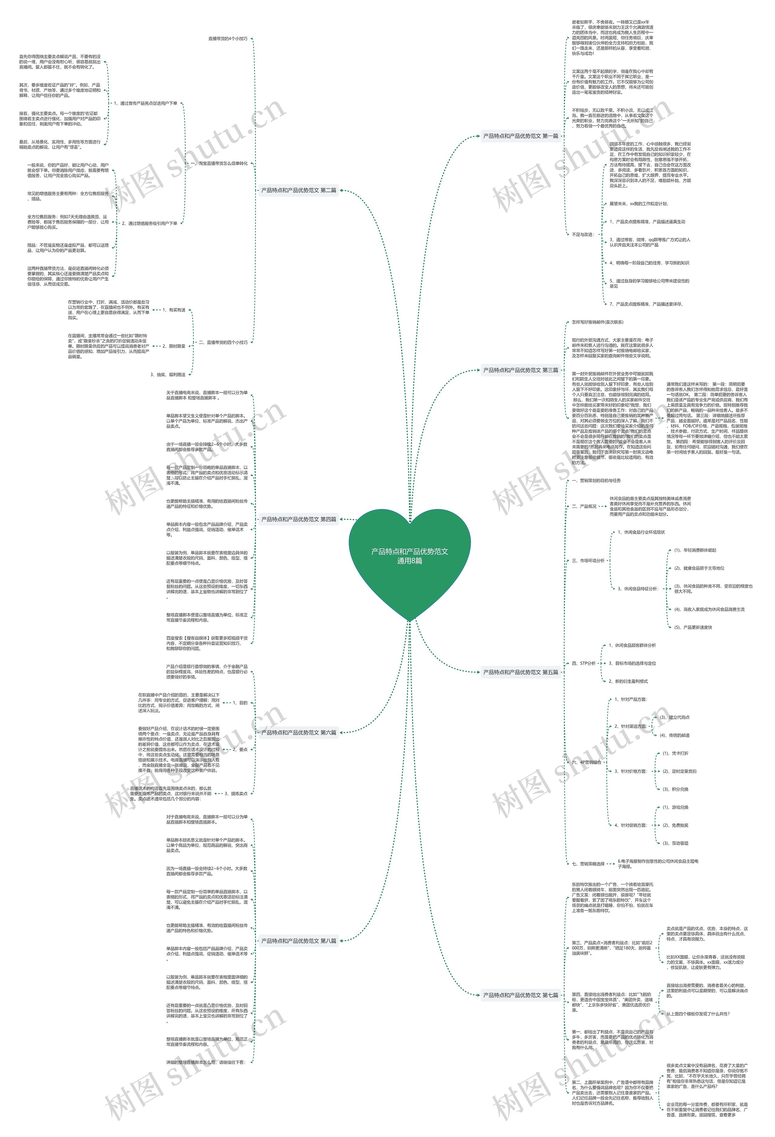 产品特点和产品优势范文通用8篇思维导图