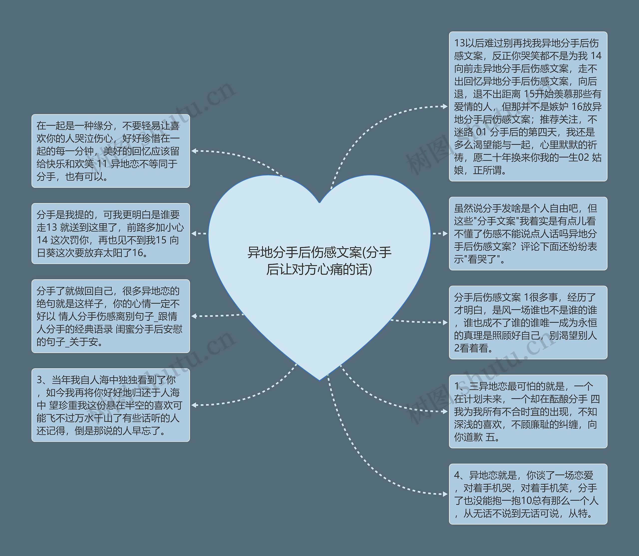 异地分手后伤感文案(分手后让对方心痛的话)思维导图高清图 异地分手后伤感文案(分手后让对方心痛的话)思维导图