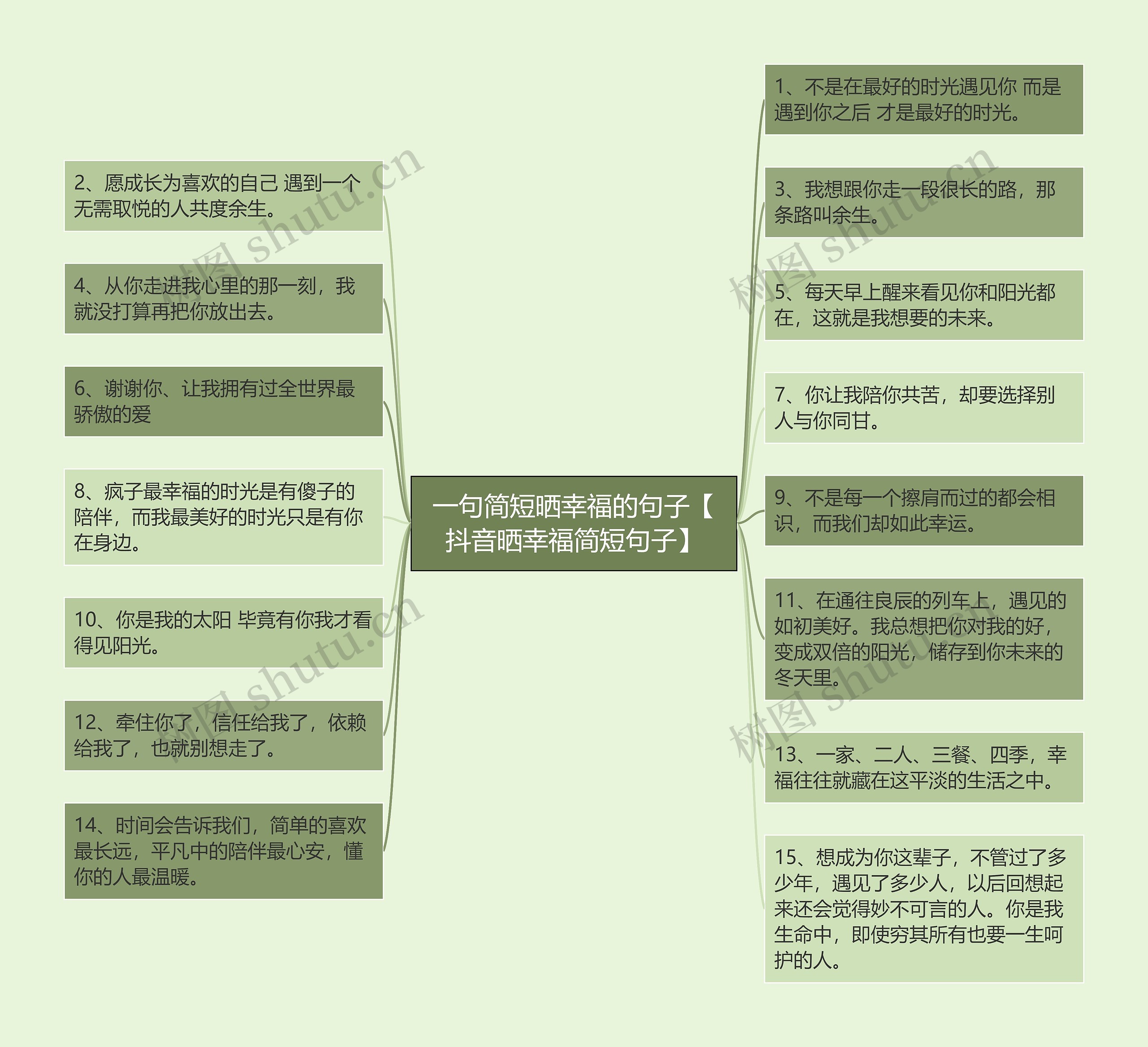 一句简短晒幸福的句子【抖音晒幸福简短句子】思维导图