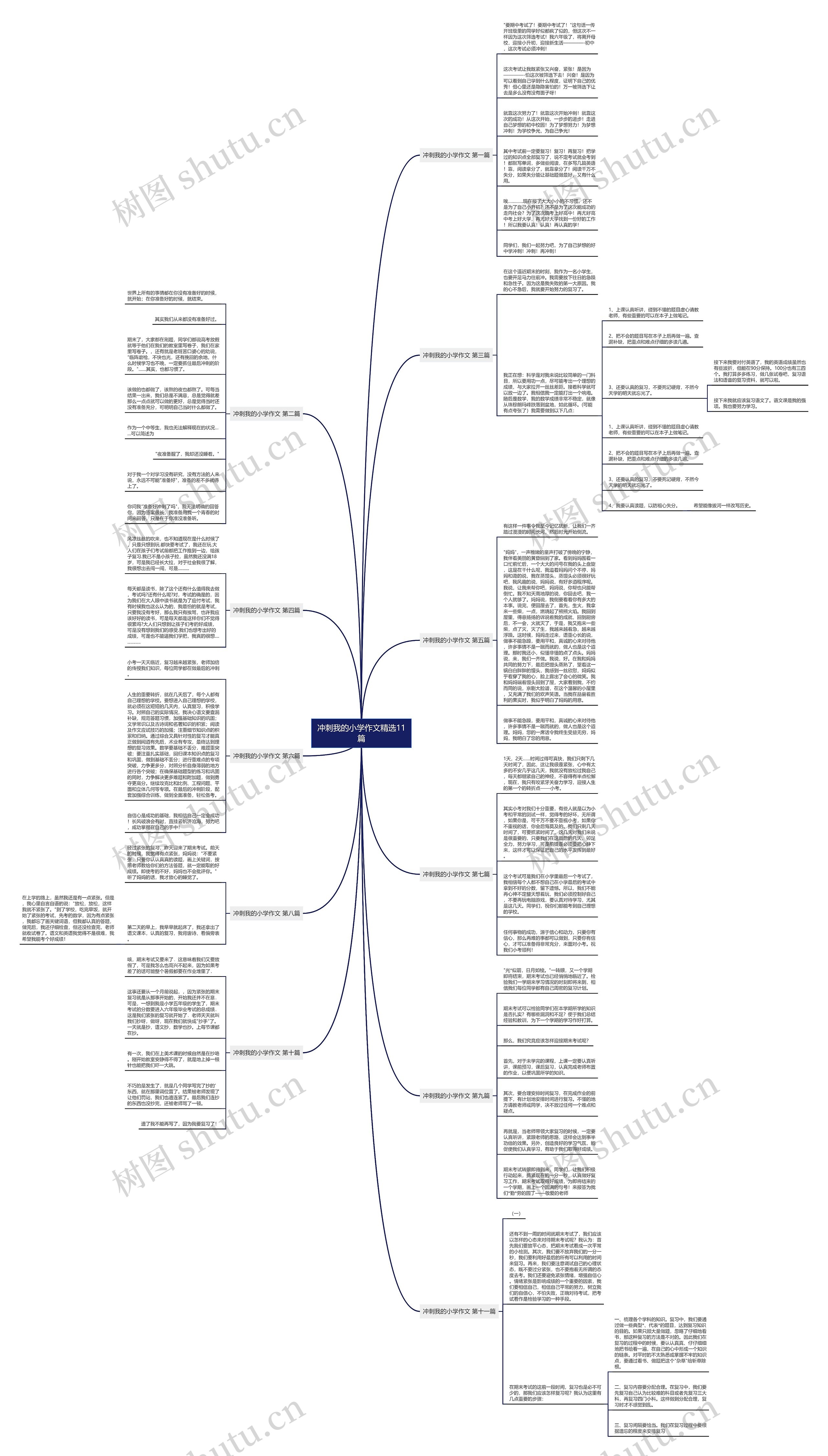 冲刺我的小学作文精选11篇思维导图