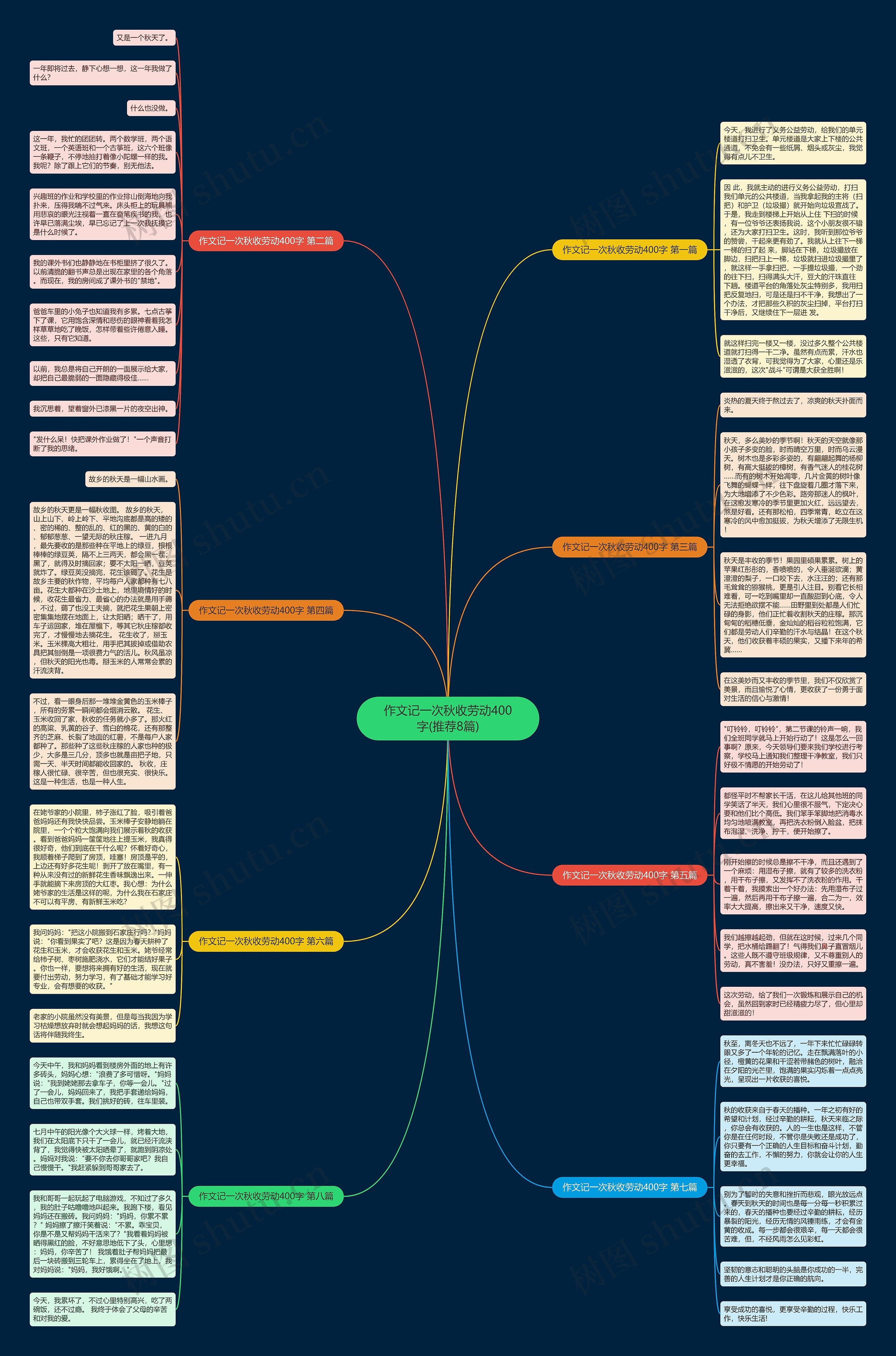 作文记一次秋收劳动400字(推荐8篇)思维导图