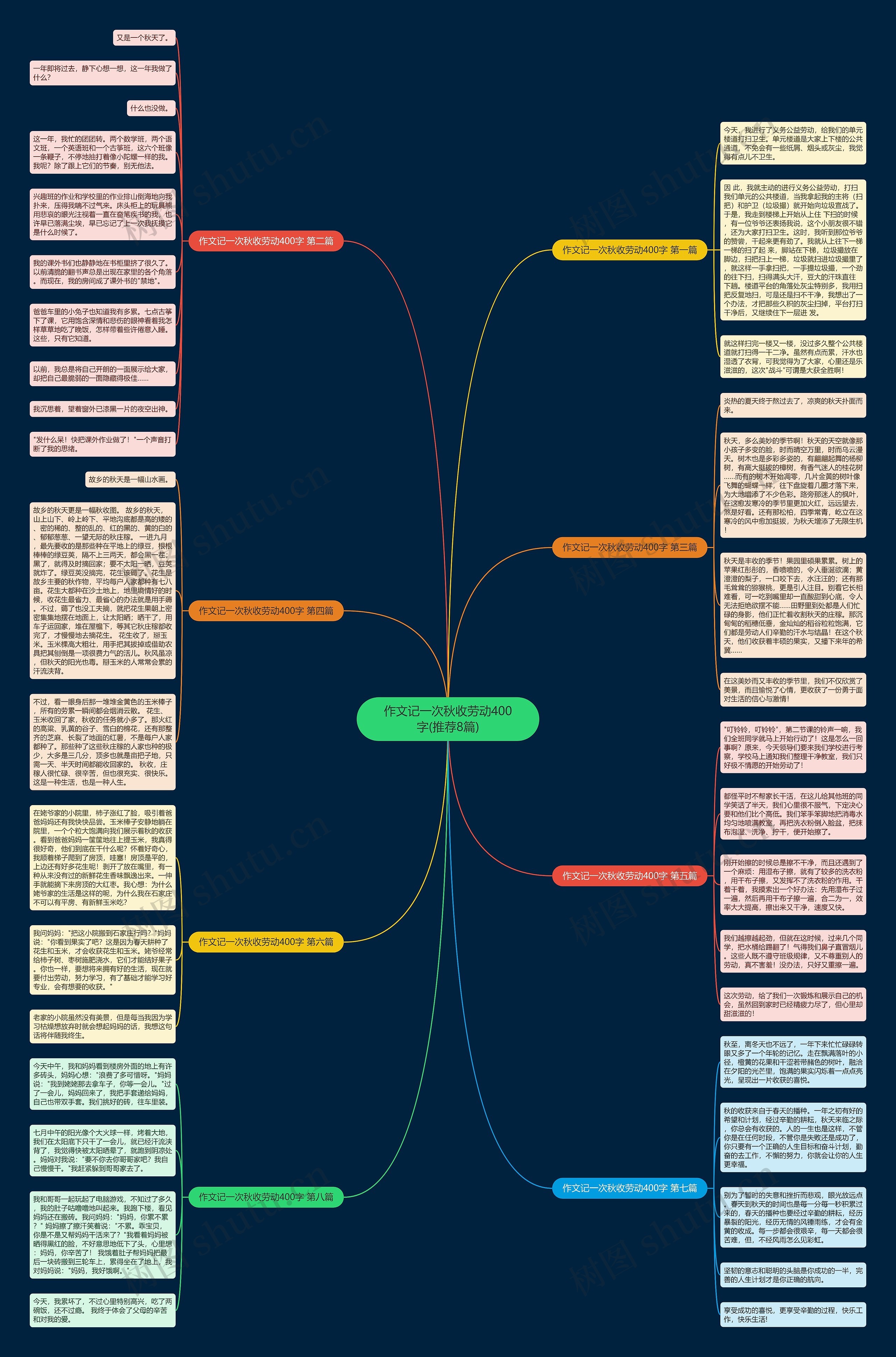 作文记一次秋收劳动400字(推荐8篇) 作文记一次秋收劳动400字(推荐8篇)