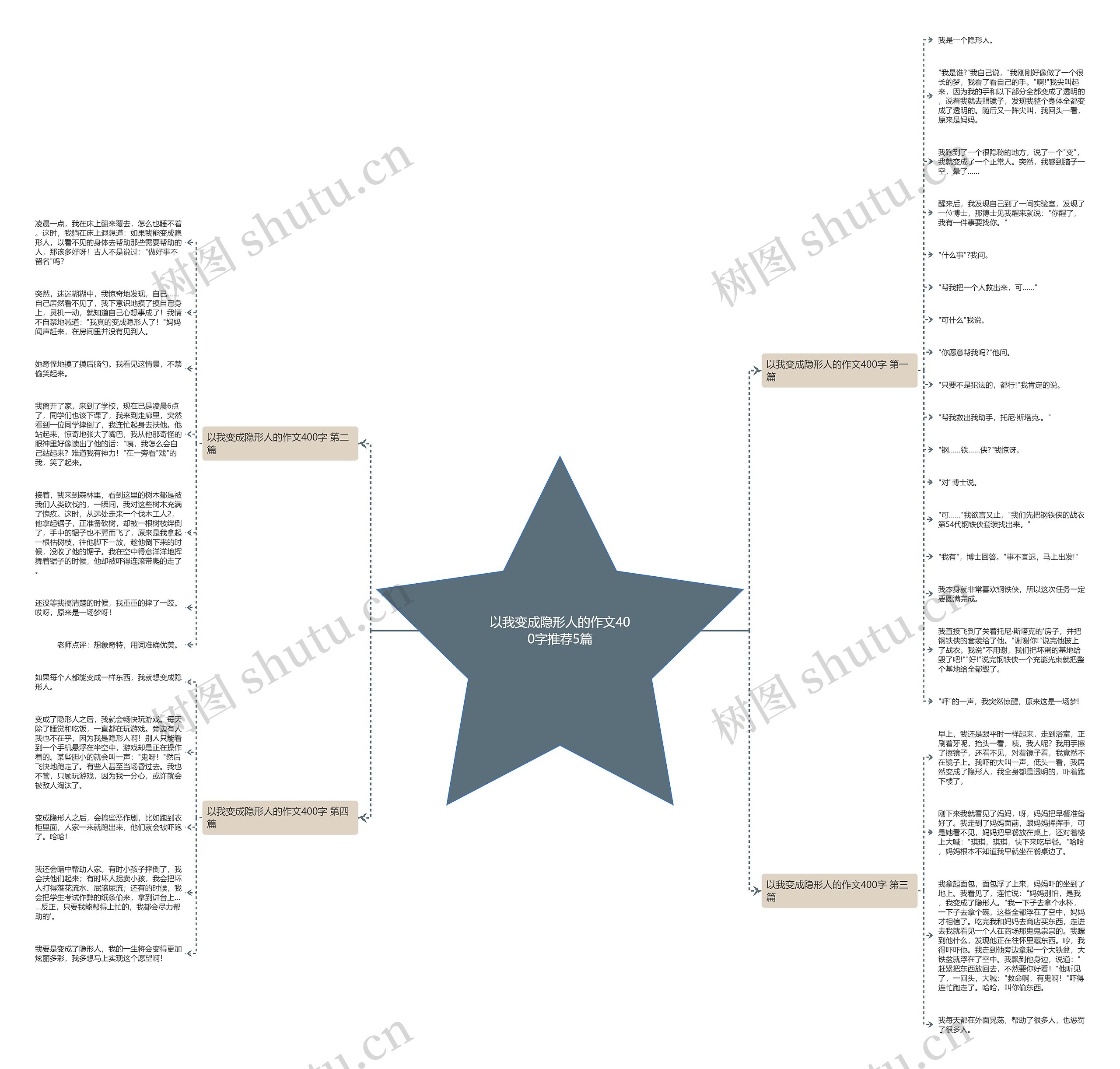 以我变成隐形人的作文400字推荐5篇 以我变成隐形人的作文400字推荐5篇