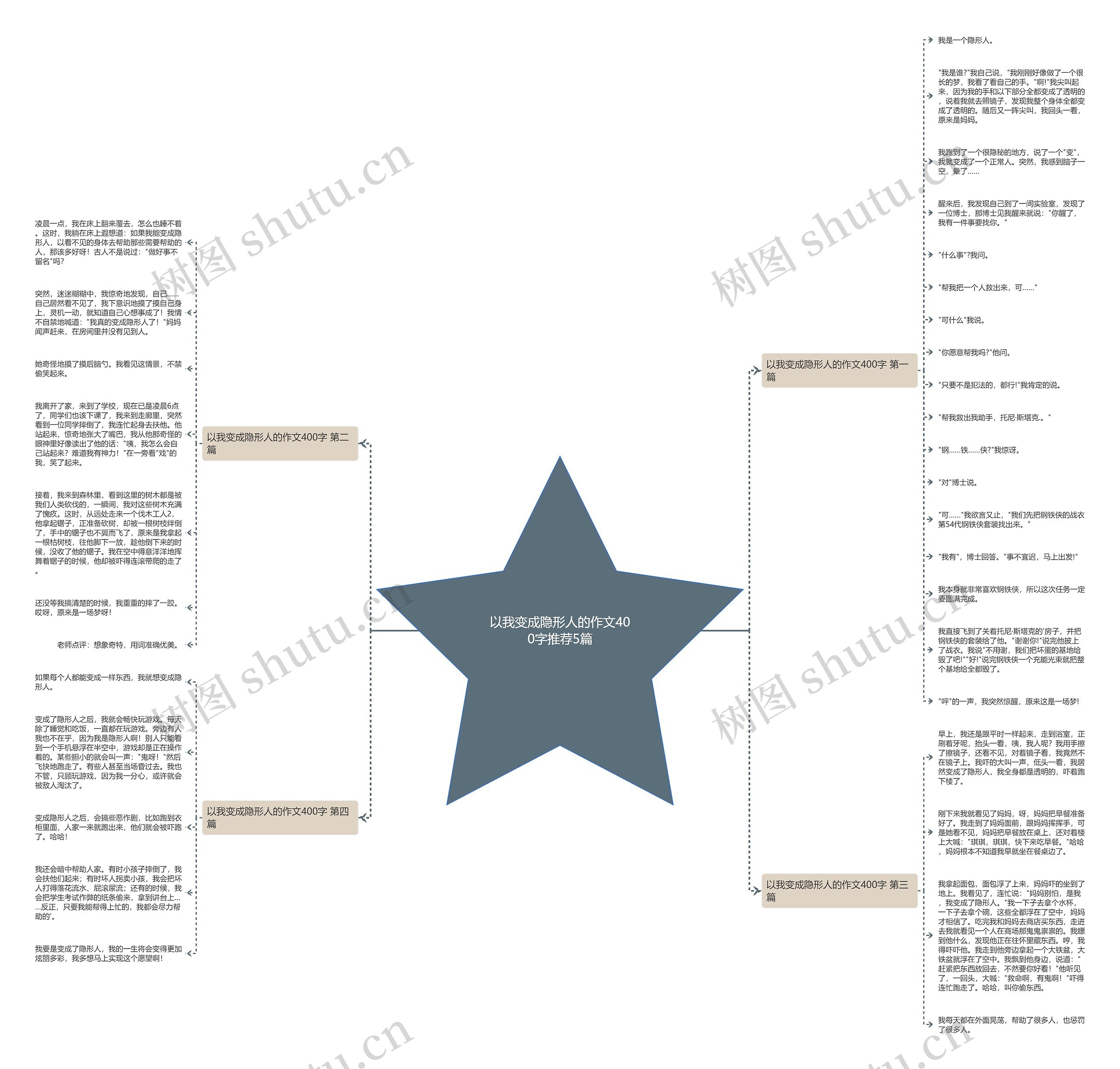 以我变成隐形人的作文400字推荐5篇思维导图