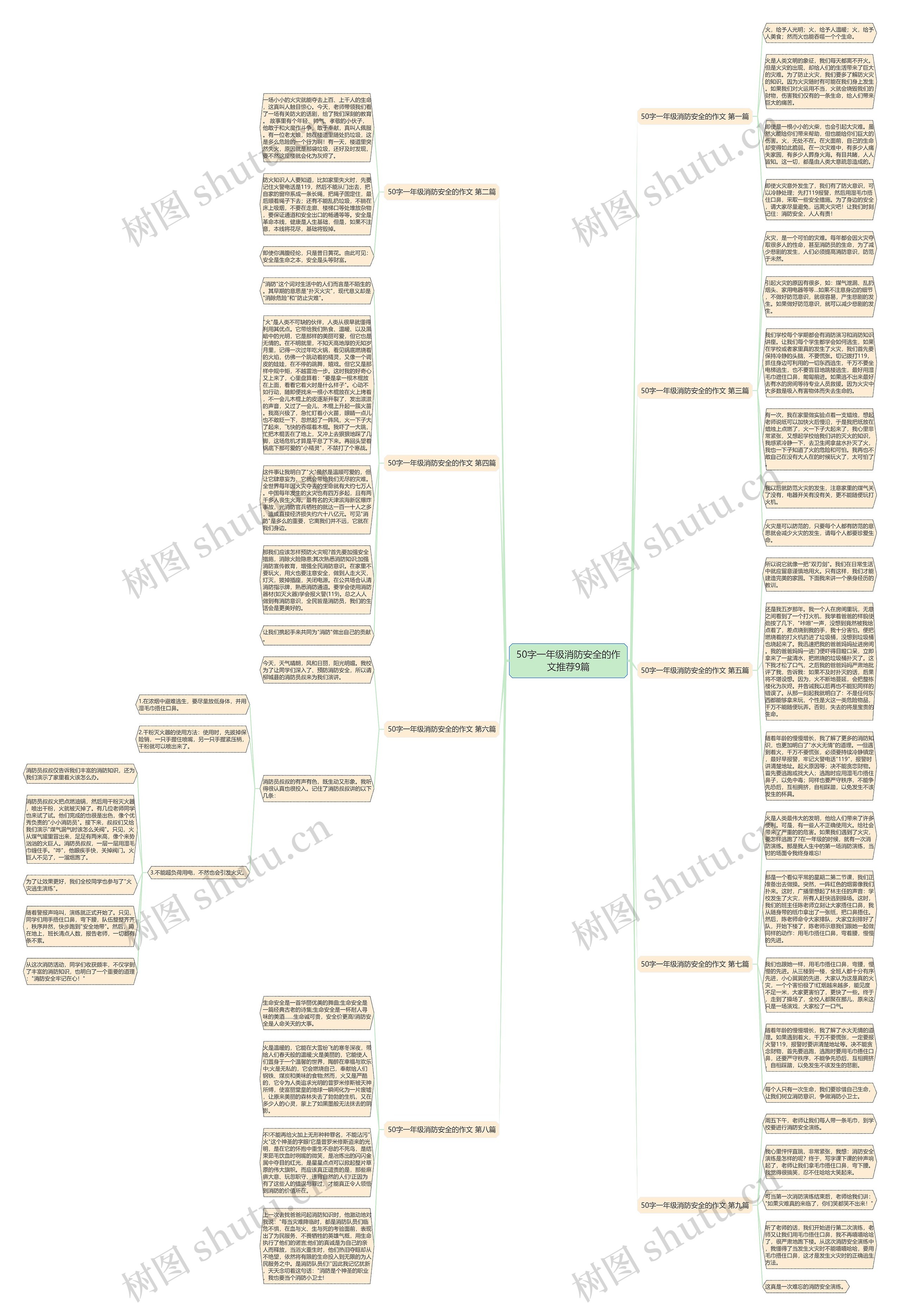 50字一年级消防安全的作文推荐9篇思维导图