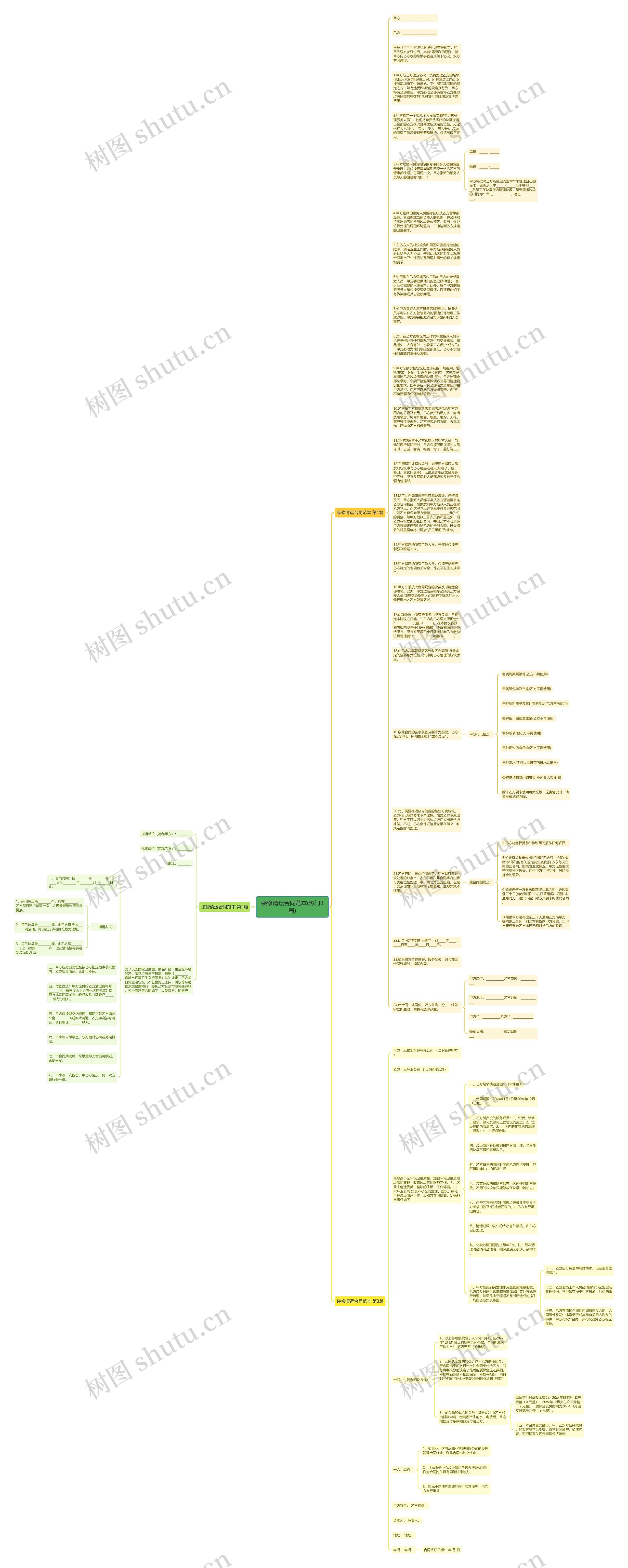 装修清运合同范本(热门3篇)思维导图