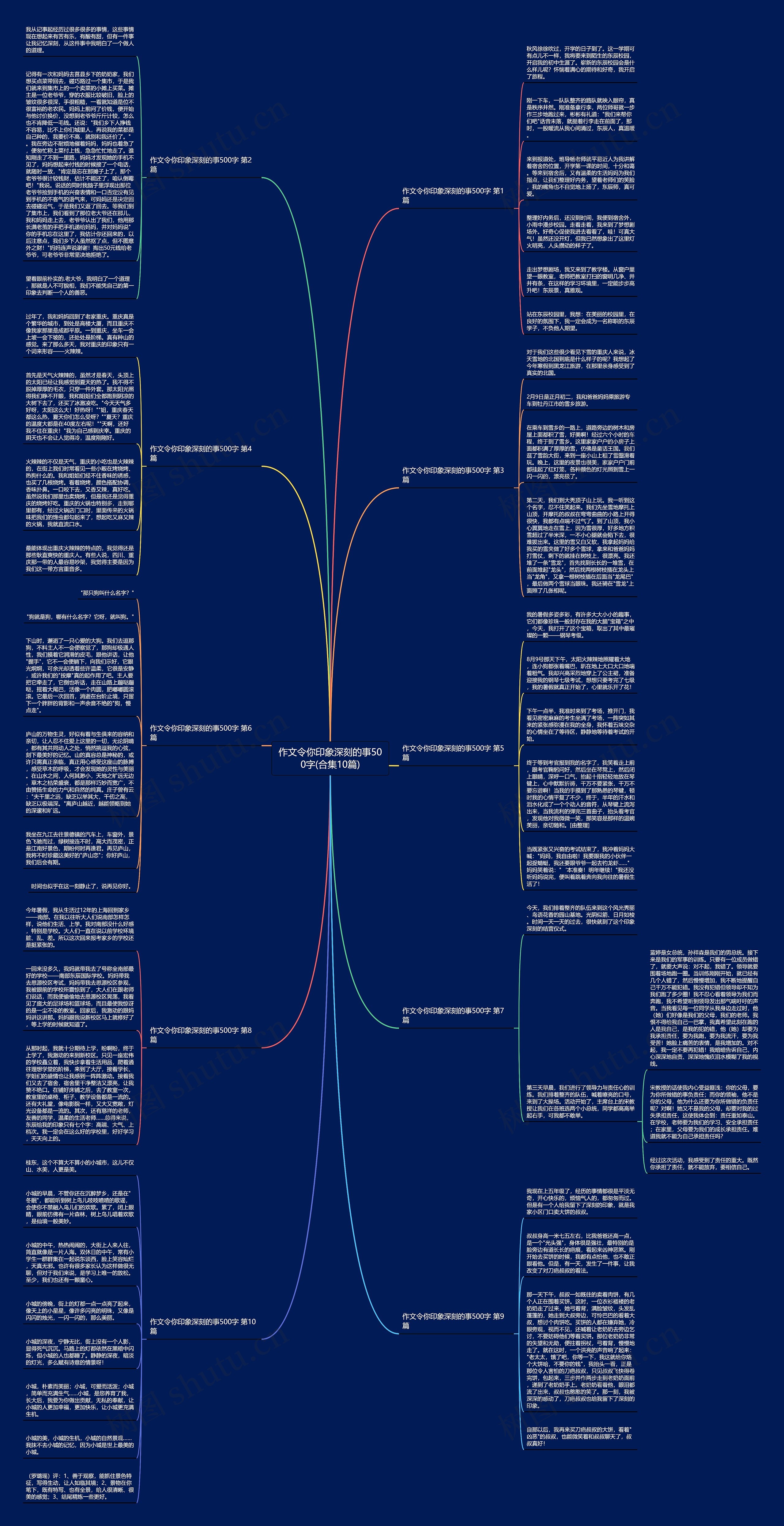 作文令你印象深刻的事500字(合集10篇)思维导图