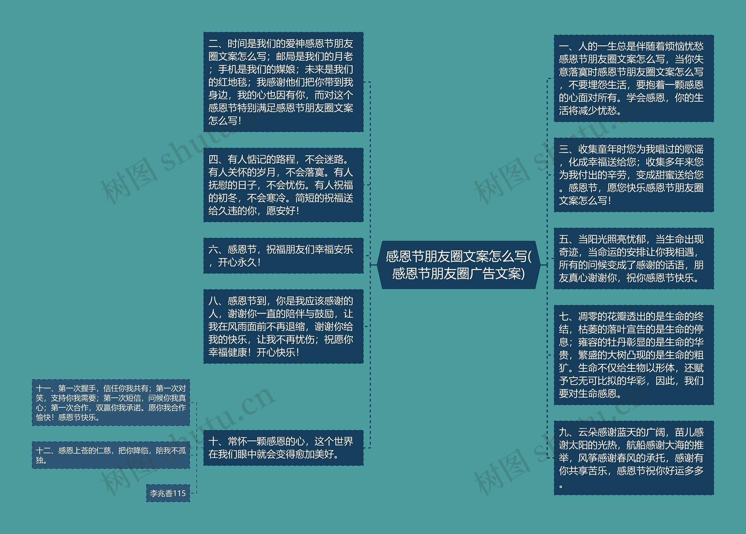 感恩节朋友圈文案怎么写(感恩节朋友圈广告文案)思维导图