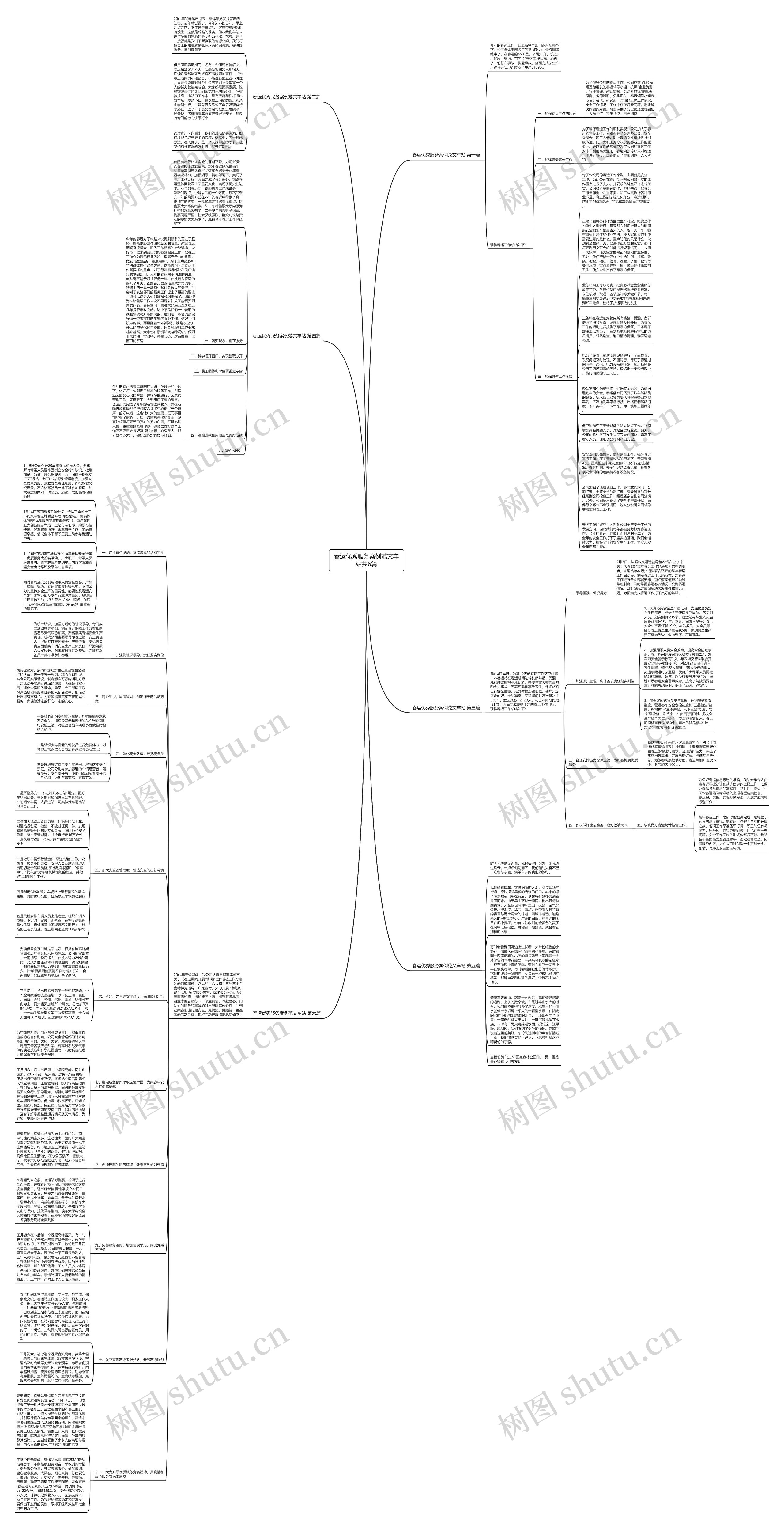 春运优秀服务案例范文车站共6篇思维导图