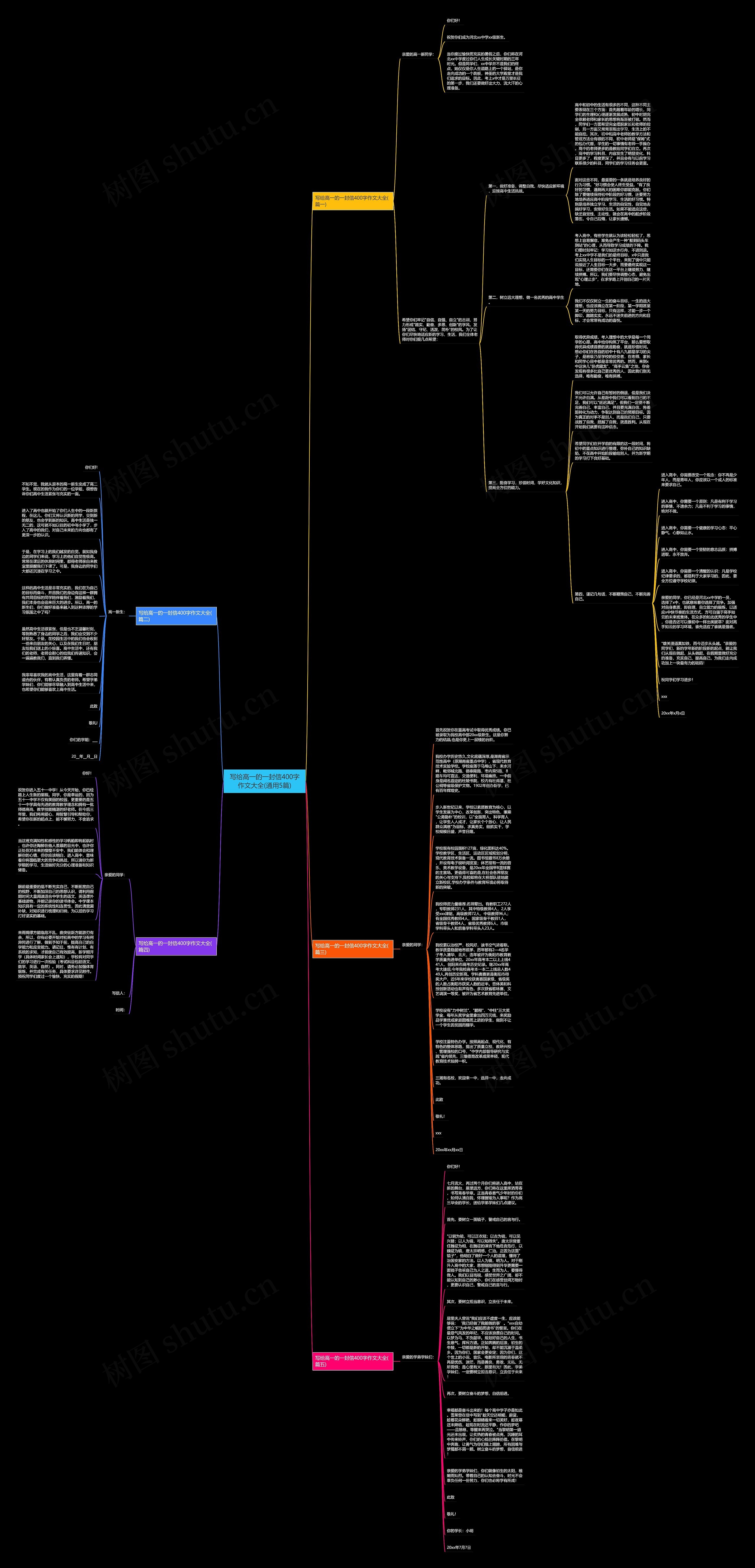 写给高一的一封信400字作文大全(通用5篇)思维导图