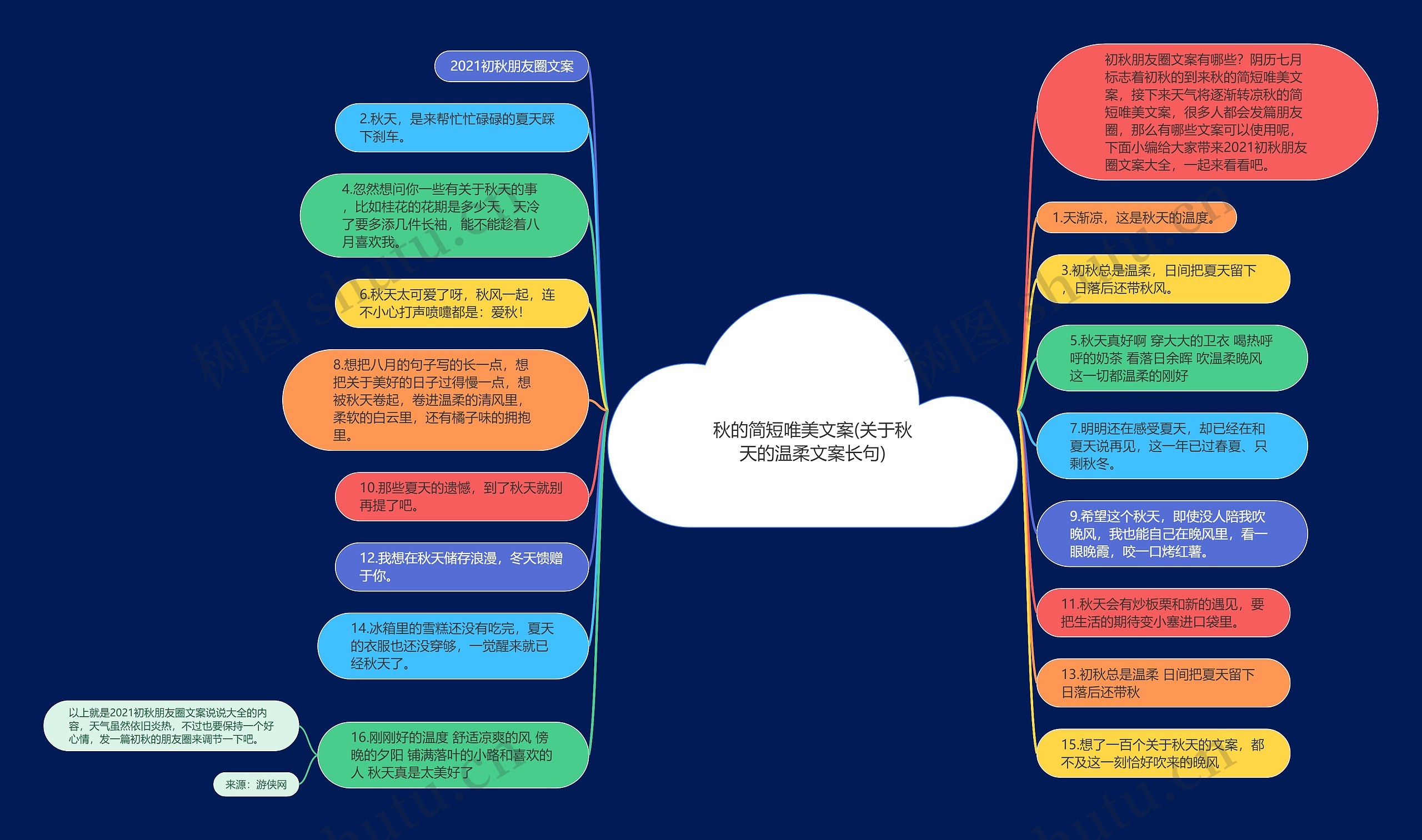 秋的简短唯美文案(关于秋天的温柔文案长句)思维导图