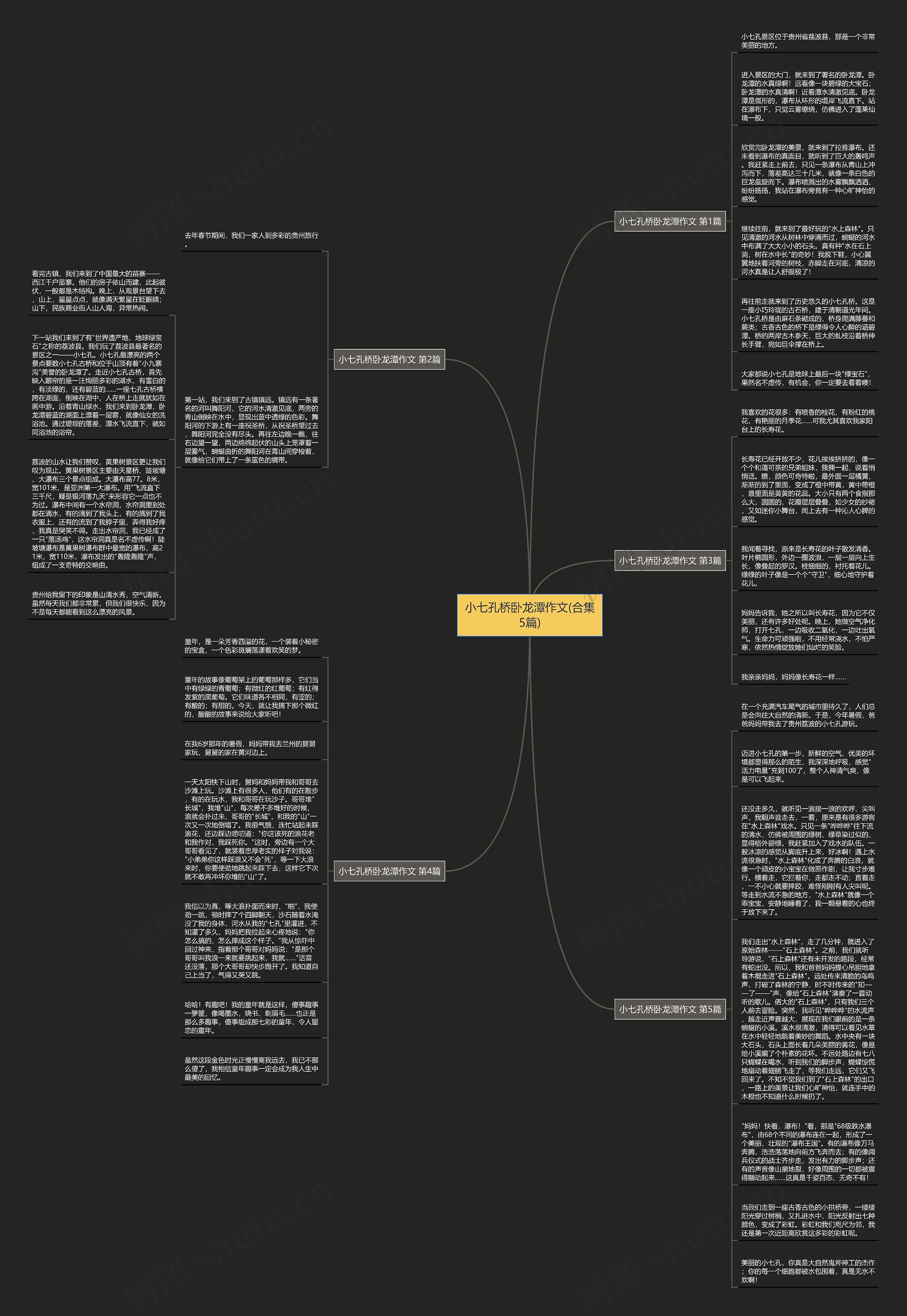 小七孔桥卧龙潭作文(合集5篇)思维导图