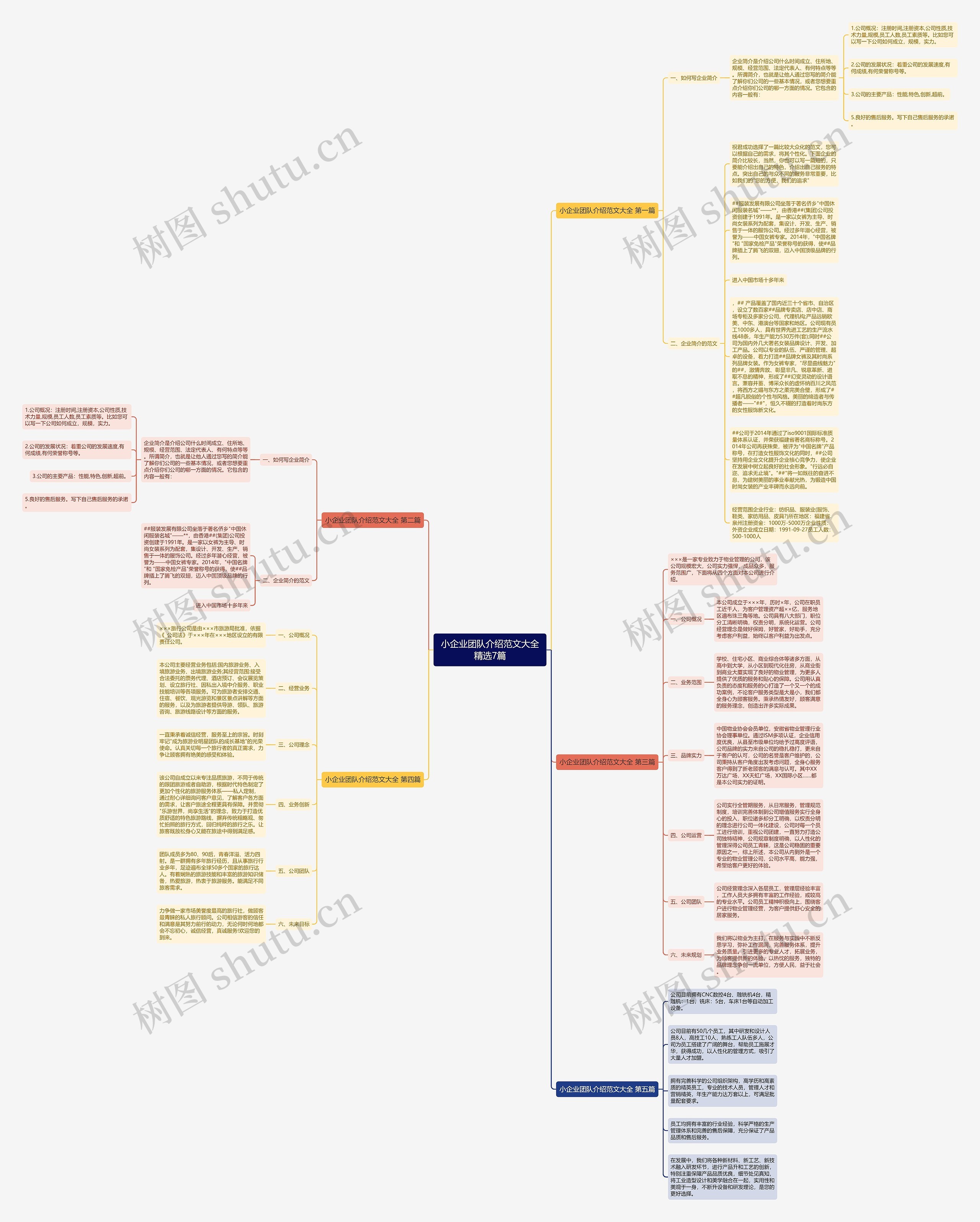 小企业团队介绍范文大全精选7篇思维导图
