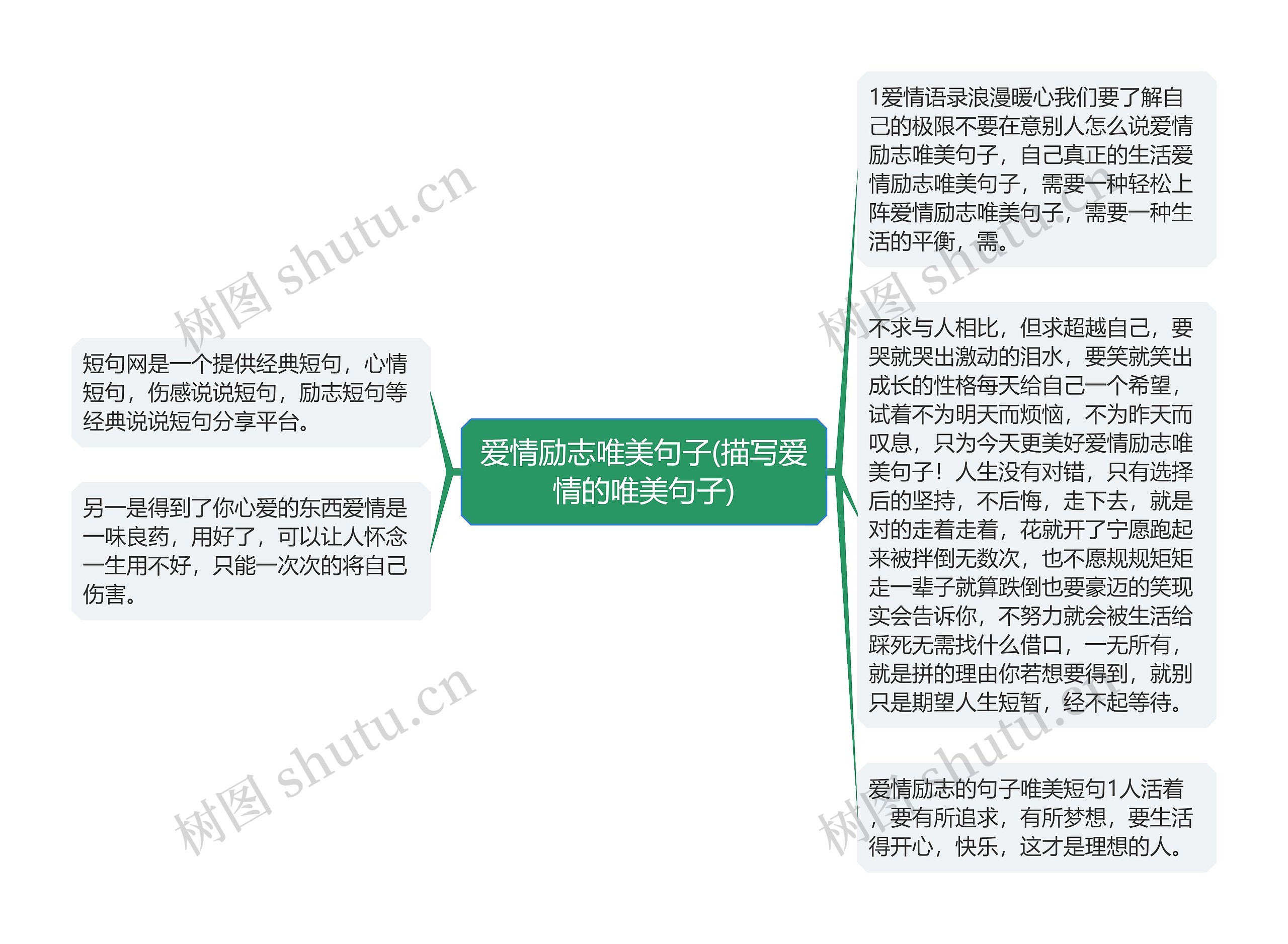 爱情励志唯美句子(描写爱情的唯美句子) 爱情励志唯美句子(描写爱情的唯美句子)