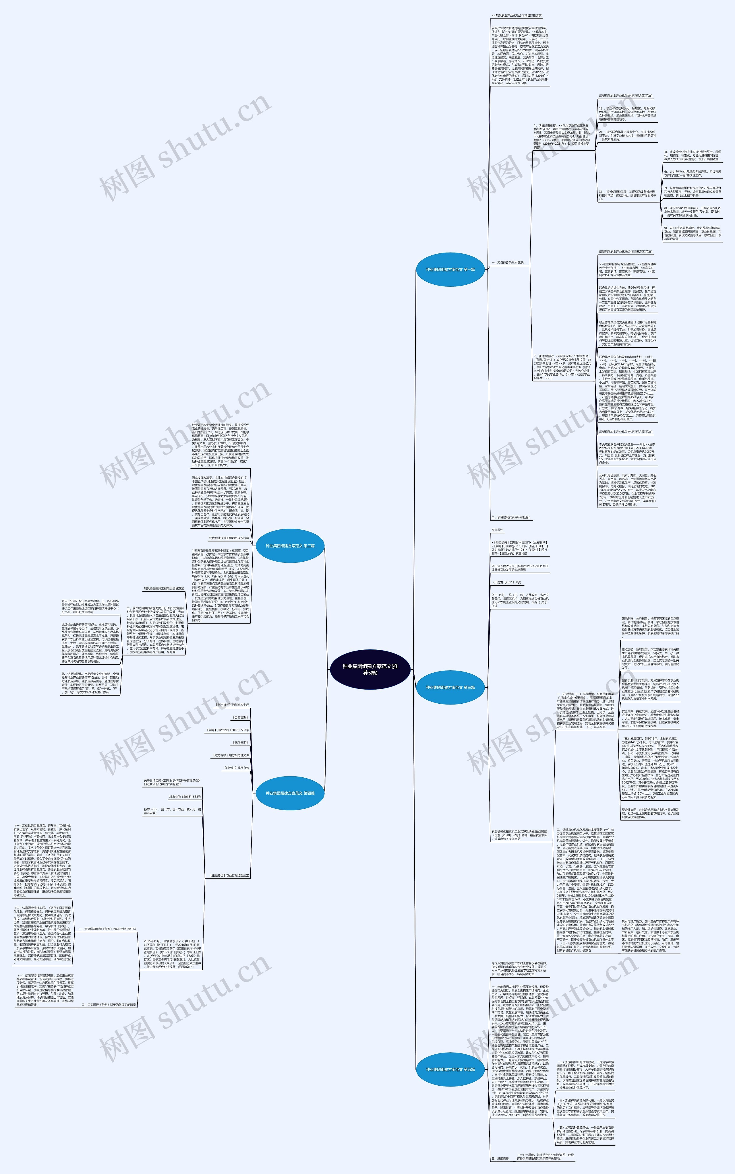 种业集团组建方案范文(推荐5篇)思维导图