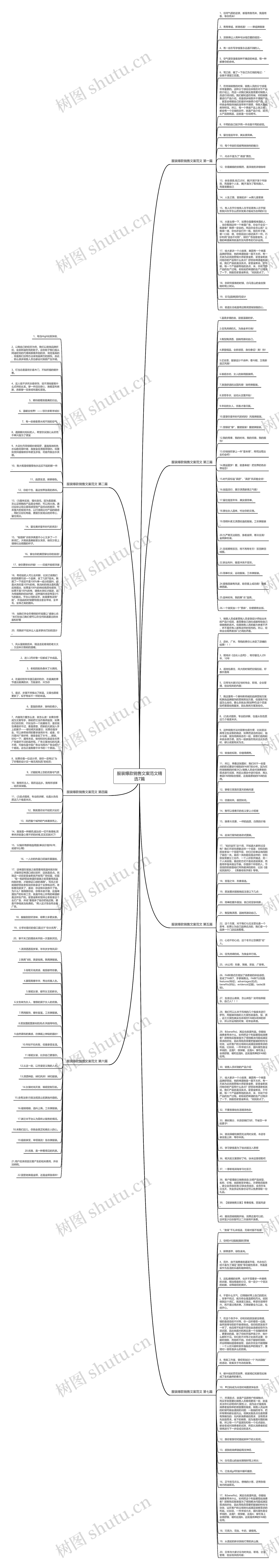 服装爆款销售文案范文精选7篇思维导图