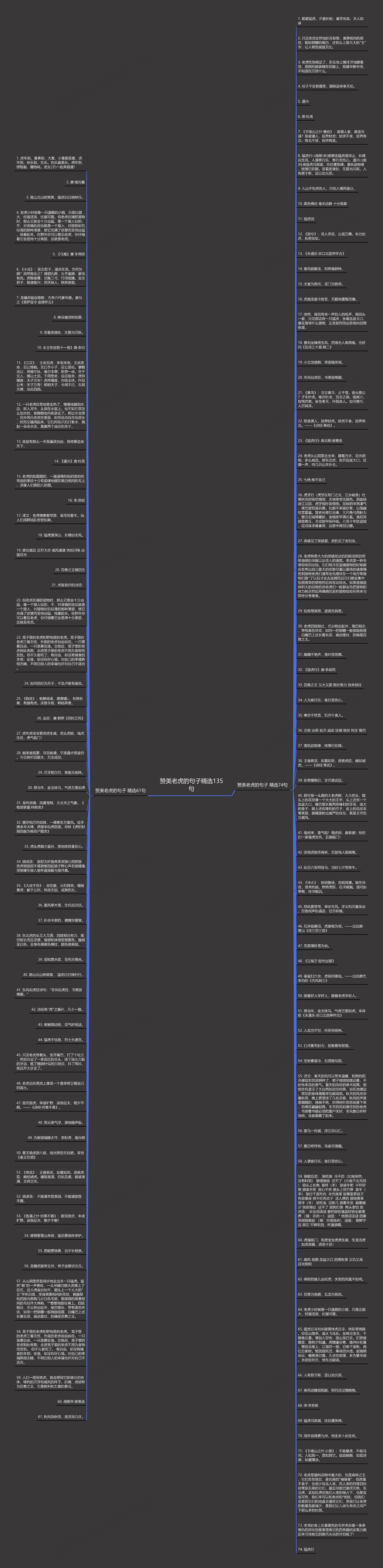 赞美老虎的句子精选135句思维导图