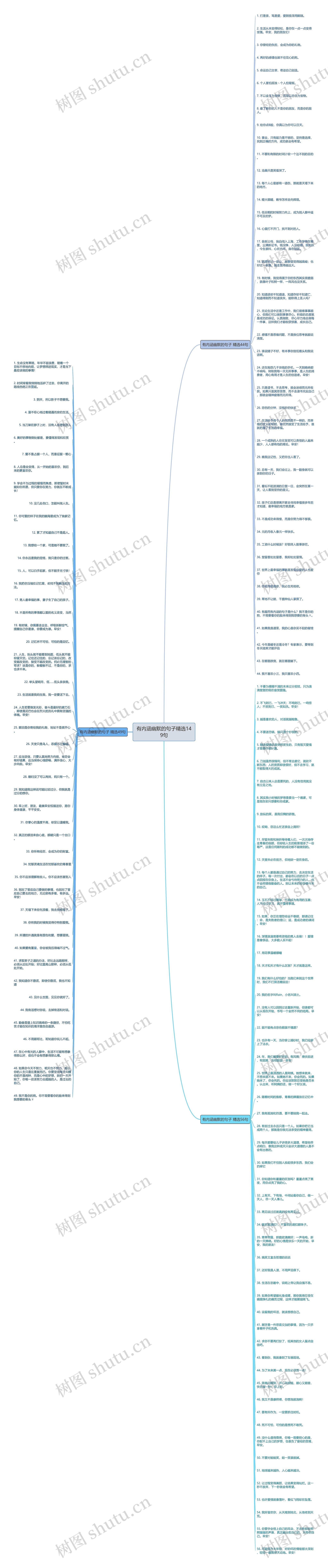 有内涵幽默的句子精选149句思维导图