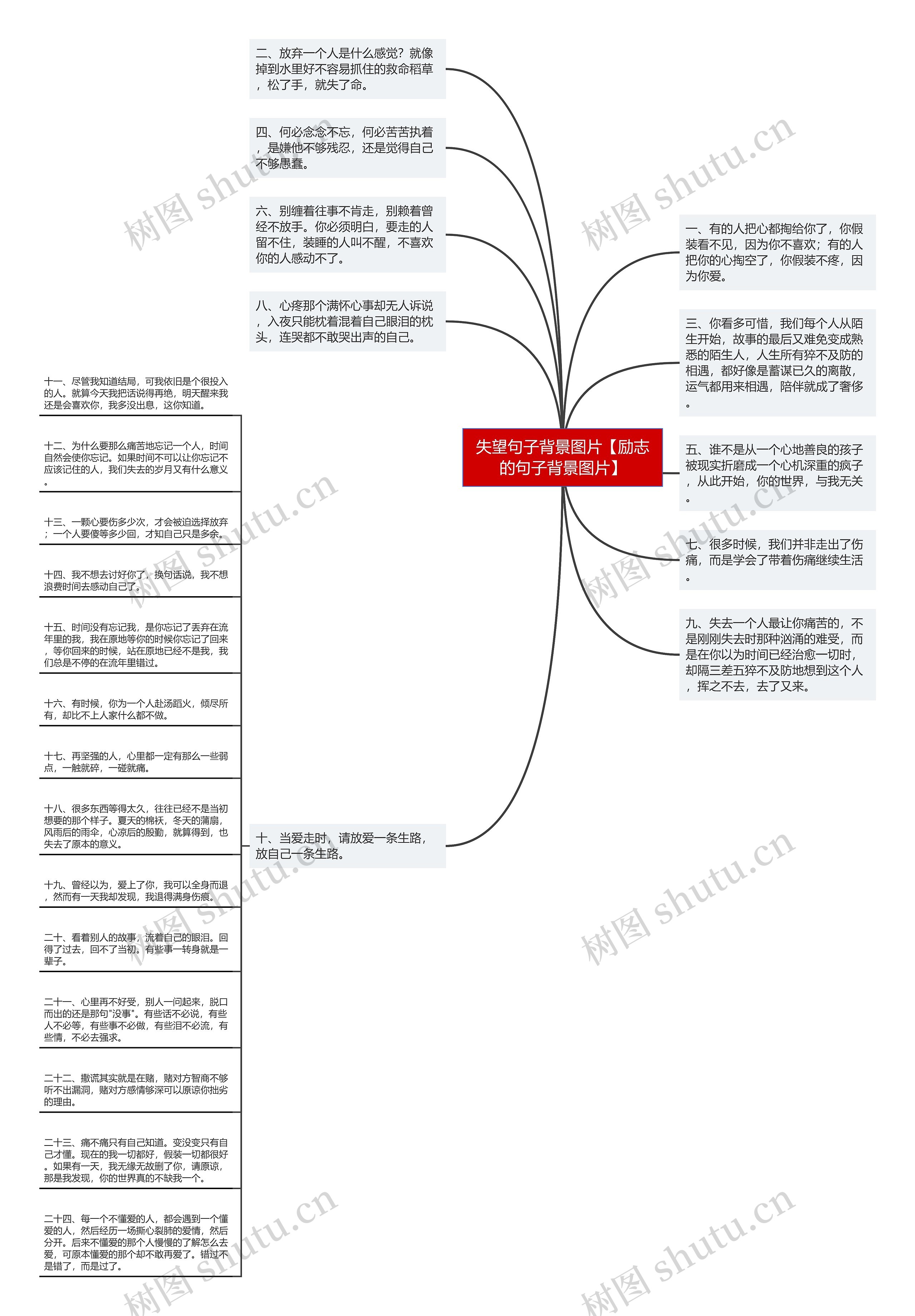 失望句子背景图片【励志的句子背景图片】思维导图高清图 失望句子背景图片【励志的句子背景图片】思维导图