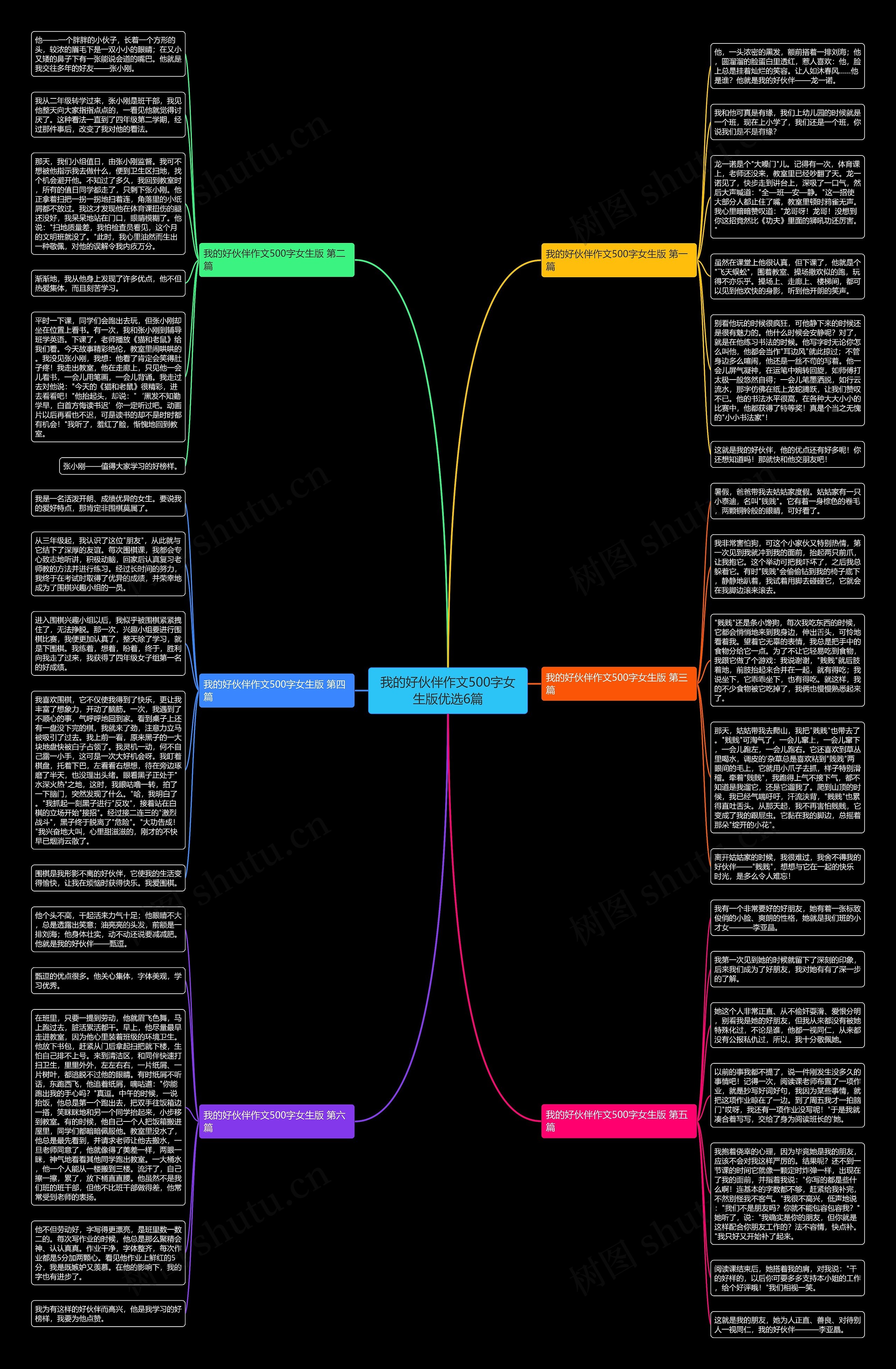 我的好伙伴作文500字女生版优选6篇思维导图