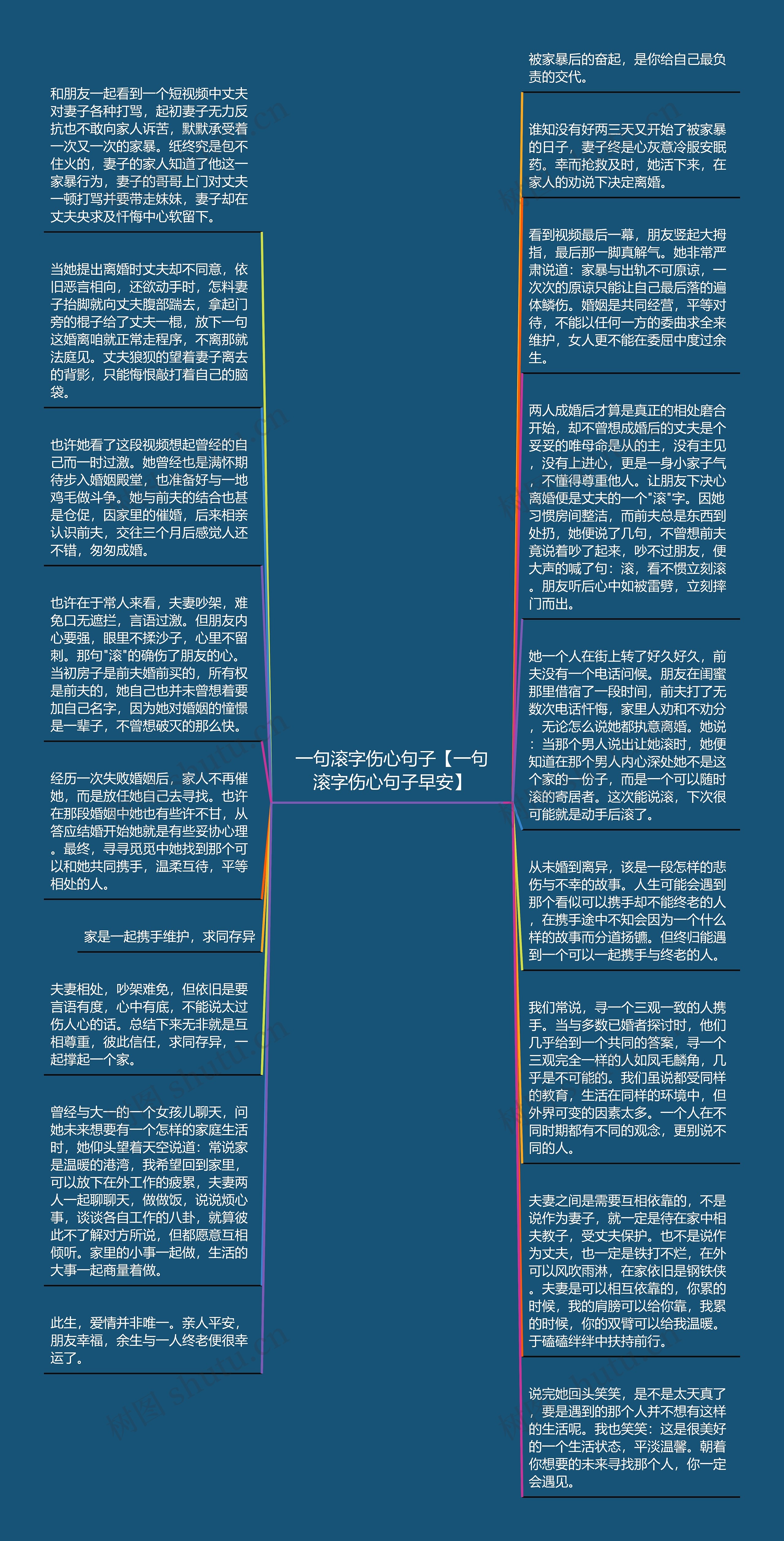 一句滚字伤心句子【一句滚字伤心句子早安】思维导图