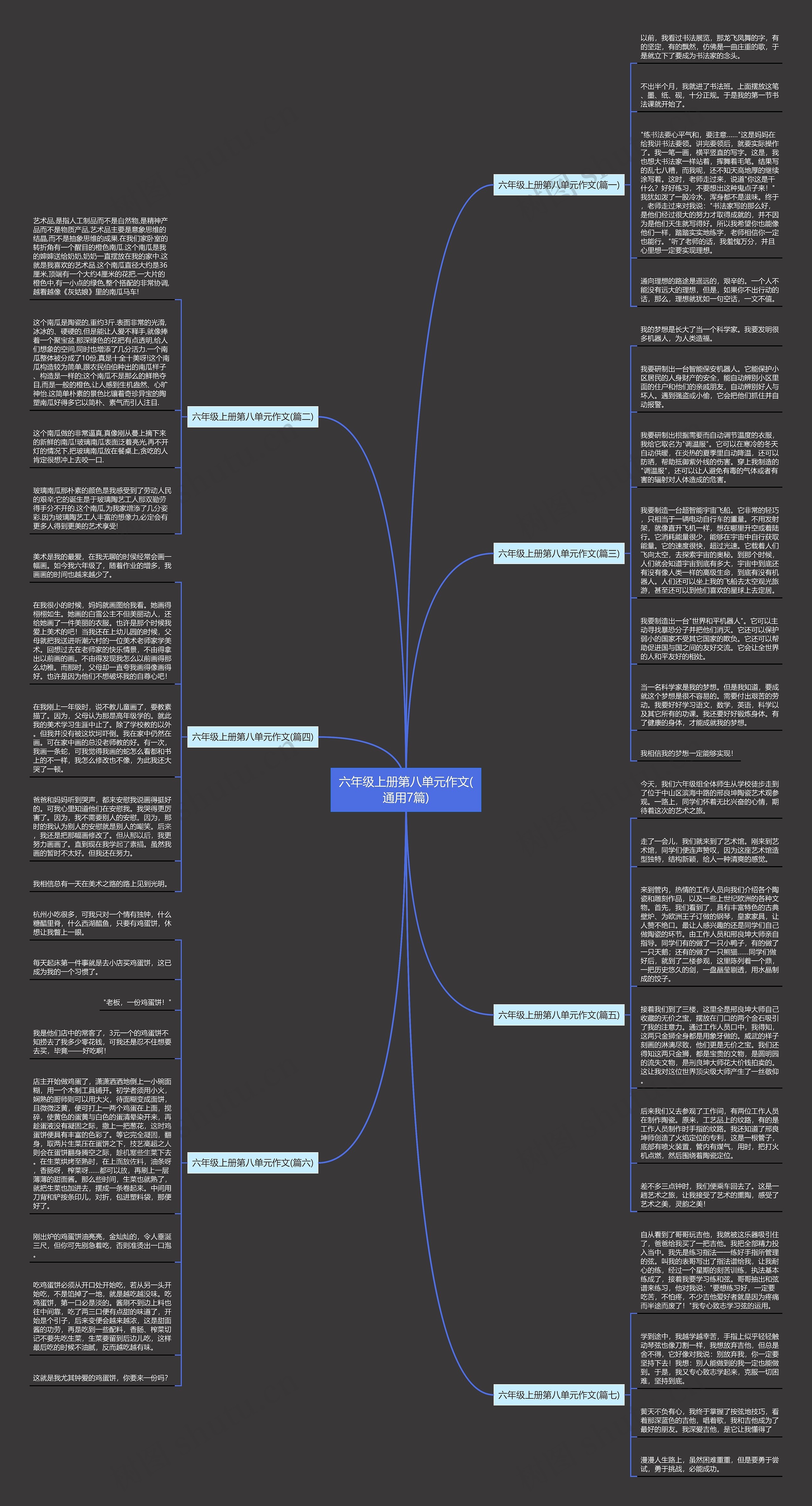 六年级上册第八单元作文(通用7篇)思维导图