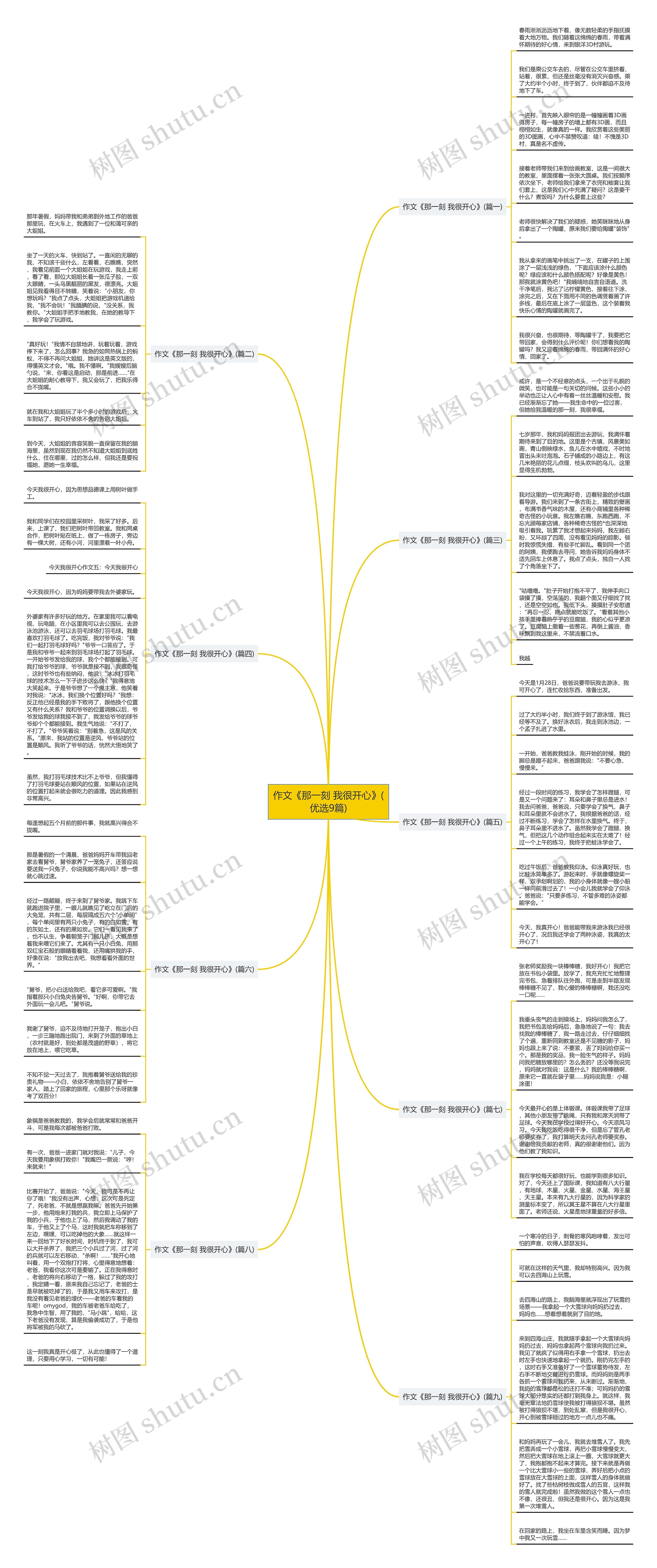 作文《那一刻 我很开心》(优选9篇)思维导图