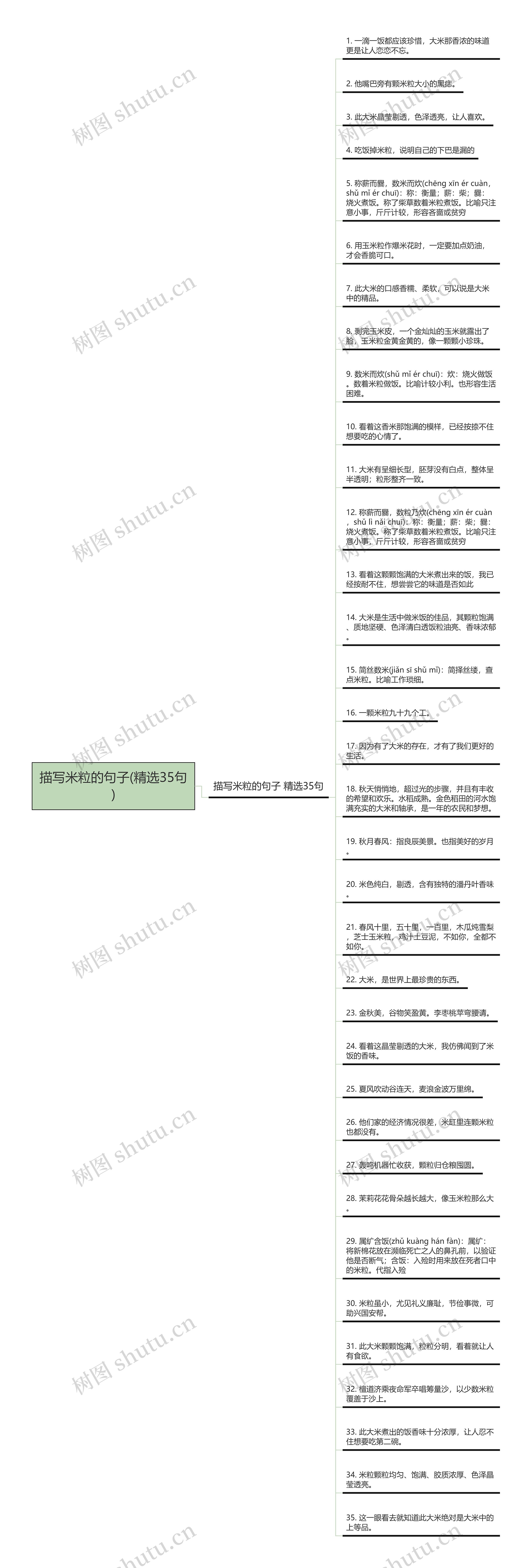 描写米粒的句子(精选35句)思维导图