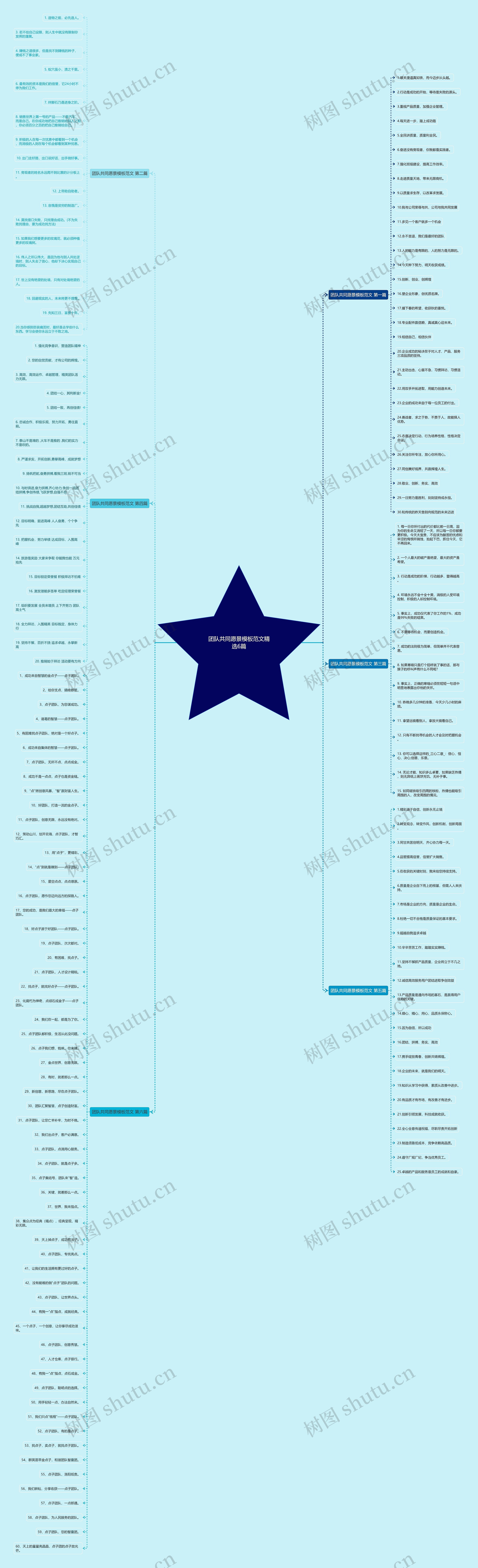 团队共同愿景范文精选6篇思维导图