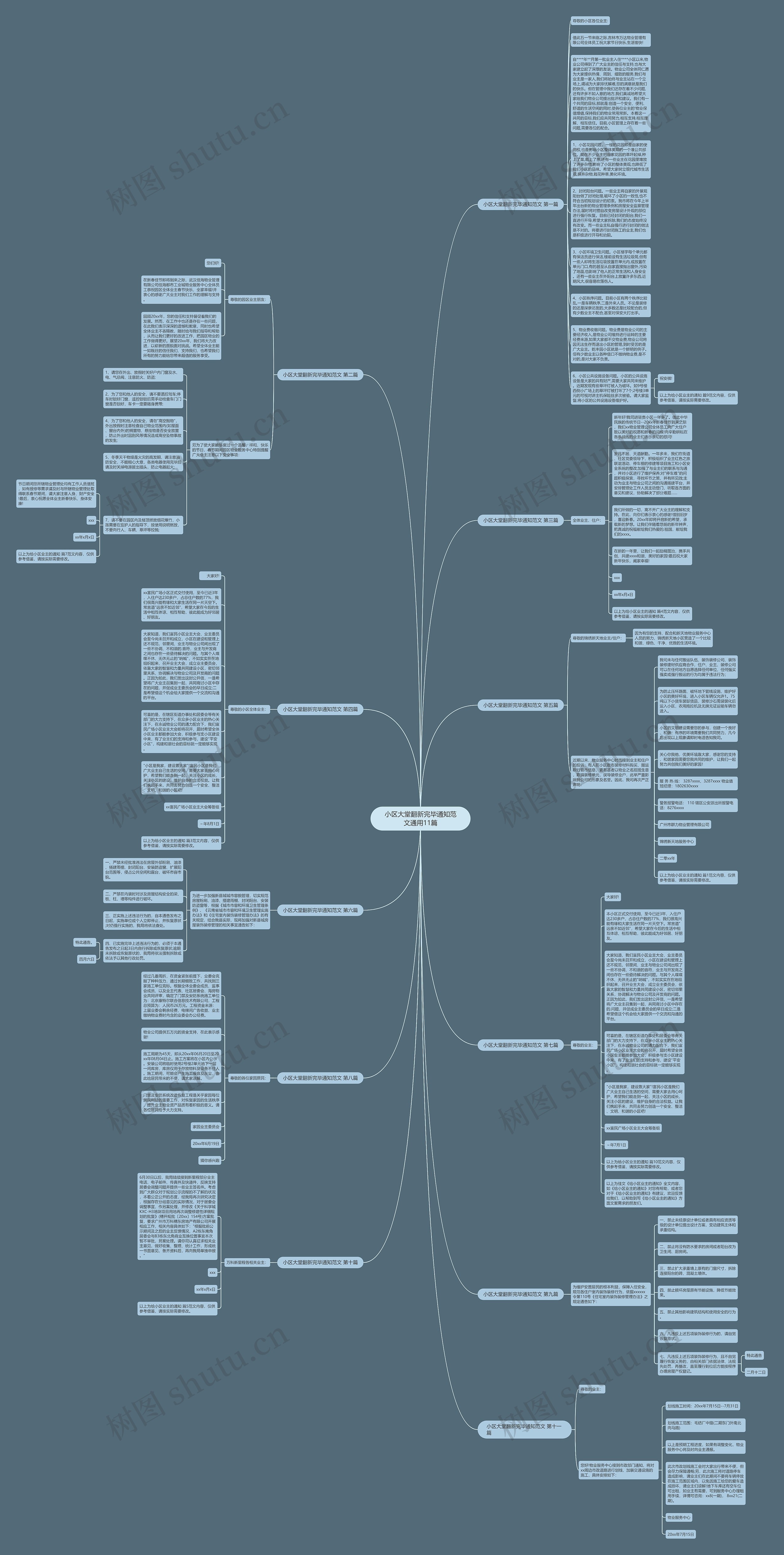 小区大堂翻新完毕通知范文通用11篇思维导图
